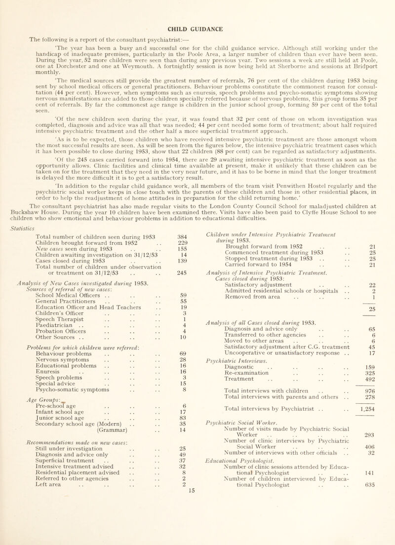 CHILD GUIDANCE The following is a report of the consultant psychiatrist:— ‘The year has been a busy and successful one for the child guidance service. Although still working under the handicap of inadequate premises, particularly in the Poole Area, a larger number of children than ever have been seen. During the year, 52 more children were seen than during any previous year. Two sessions a week are still held at Poole, one at Dorchester and one at Weymouth. A fortnightly session is now being held at Sherborne and sessions at Bridport monthly. 'The medical sources still provide the greatest number of referrals, 76 per cent of the children during 1953 being sent by school medical officers or general practitioners. Behaviour problems constitute the commonest reason for consul- tation (44 per cent). However, when symptoms such as enuresis, speech problems and psycho-somatic symptoms showing nervous manifestations are added to those children specially referred because of nervous problems, this group forms 35 per cent of referrals. By far the commonest age range is children in the junior school group, forming 59 per cent of the total seen. ‘Of the new children seen during the year, it was found that 32 per cent of those on whom investigation was completed, diagnosis and advice was all that was needed; 44 per cent needed some form of treatment; about half required intensive psychiatric treatment and the other half a more superficial treatment approach. ‘As is to be expected, those children who have received intensive psychiatric treatment are those amongst whom the most successful results are seen. As will be seen from the figures below, the intensive psychiatric treatment cases which it has been possible to close during 1953, show that 22 children (88 per cent) can be regarded as satisfactory adjustments. ‘Of the 245 cases carried forward into 1954, there are 29 awaiting intensive psychiatric treatment as soon as the opportunity allows. Clinic facilities and clinical time available at present, make it unlikely that these children can be taken on for the treatment that they need in the very near future, and it has to be borne in mind that the longer treatment is delayed the more difficult it is to get a satisfactory result. ‘In addition to the regular child guidance work, all members of the team visit Penwithen Hostel regularly and the psychiatric social worker keeps in close touch with the parents of these children and those in other residential places, in order to help the readjustment of home attitudes in preparation for the child returning home.’ The consultant psychiatrist has also made regular visits to the London County Council School for maladjusted children at Buckshaw House. During the year 10 children have been examined there. Visits have also been paid to Clyffe House School to see children who show emotional and behaviour problems in addition to educational difficulties. Statistics Total number of children seen during 1953 384 Children brought forward from 1952 . . 229 New cases seen during 1953 . . . . 155 Children awaiting investigation on 31/12/53 14 Cases closed during 1953 . . . . 139 Total number of children under observation or treatment on 31/12/53 .. .. 245 Analysis of New Cases investigated during 1953. Sources of referral of new cases: School Medical Officers . . . . . . 59 General Practitioners . . . . . . 55 Education Officer and Head Teachers . . 19 Children’s Officer . . . . . . 3 Speech Therapist . . . . . . 1 Paediatrician . . . . . . . . 4 Probation Officers . . . . . . 4 Other Sources . . , . . . . . 10 Problems for which children were referred: Behaviour problems . . . . . . 69 Nervous symptoms . . . . . . 28 Educational problems . . . . . . 16 Enuresis . . . . . . . . 16 Speech problems . . . . . . 3 Special advice . . . . . . 15 Psycho-somatic symptoms . . . . 8 Age Groups: Pre-schom age . . . . . . 6 Infant school age . . . . . . 17 Junior scnool age . . . . . . 83 Secondary school age (Modern) . . . . 35 (Grammar) . . 14 Recommendations made on new cases: Still under investigation . . . . 25 Diagnosis and advice only . . . . 49 Superficial treatment . . . . . . 37 Intensive treatment advised . . . . 32 Residential placement advised . . . . 8 Referred to other agencies . . . . 2 Left area . . . . . . . . 2 Children under Intensive Psychiatric Treatment during 1953. Brought forward from 1952 . . . . 21 Commenced treatment during 1953 . . 25 Stopped treatment during 1953 . . . . 25 Carried forward to 1954 . . . . 21 Analysis of Intensive Psychiatric Treatment. Cases closed during 1953: Satisfactory adjustment . . . . 22 Admitted residential schools or hospitals . . 2 Removed from area . . . . . . 1 25 Analysis of all Cases closed during 1953. Diagnosis and advice only . . . . 65 Transferred to other agencies . . . . 6 Moved to other areas . . . . . . 6 Satisfactory adjustment after C.G. treatment 45 Uncooperative or unsatisfactory response . . 17 Psychiatric Interviews. Diagnostic . . . . . . . . 159 Re-examination . . . . . , 325 Treatment . . . . . . . . 492 Total interviews with children . . . . 976 Total interviews with parents and others . . 278 Total interviews by Psychiatrist . . . . 1,254 Psychiatric Social Worker. Number of visits made by Psychiatric Social Worker . . . . . . . . 293 Number of clinic interviews by Psychiatric Social Worker . . . . . . 406 Number of interviews with other officials . . 32 Educational Psychologist. Number of clinic sessions attended by Educa- tional Psychologist . . . . 141 Number of children interviewed by Educa- tional Psychologist . . . . 635