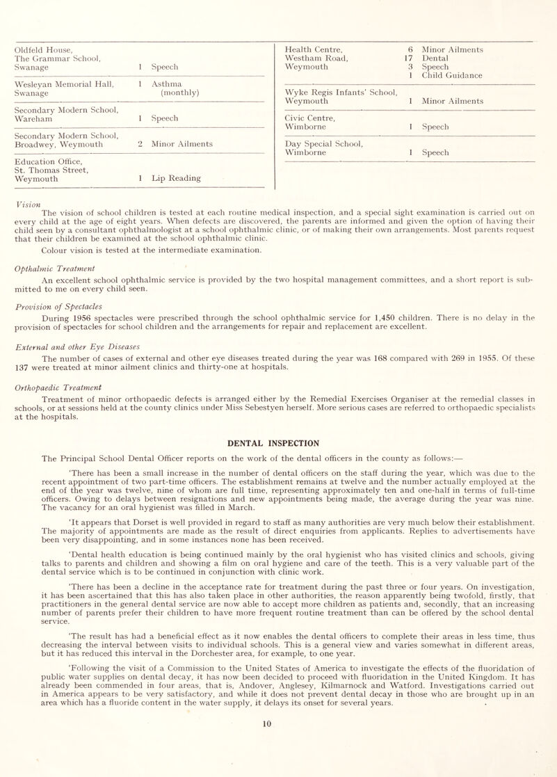 Oldfeld House, The Grammar School, Swanage 1 Speech Health Centre, Westham Road, Weymouth 6 17 3 1 Minor Ailments Dental Speech Child Guidance Wesleyan Memorial Hall, Swanage 1 Asthma (monthly) Wyke Regis Infants’ School, Weymouth 1 Minor Ailments Secondary Modern School, Wareham 1 Speech Civic Centre, Wim borne 1 Speech Secondary Modern School, Broadwey, Weymouth 2 Minor Ailments Day Special School, Wimborne 1 Speech Education Office, St. Thomas Street, Weymouth 1 Lip Reading Vision The vision of school children is tested at each routine medical inspection, and a special sight examination is carried out on every child at the age of eight years. When defects are discovered, the parents are informed and given the option of having their child seen by a consultant ophthalmologist at a school ophthalmic clinic, or of making their own arrangements. Most parents request that their children be examined at the school ophthalmic clinic. Colour vision is tested at the intermediate examination. Opthalmic Treatment An excellent school ophthalmic service is provided by the two hospital management committees, and a short report is sub- mitted to me on every child seen. Provision of Spectacles During 1956 spectacles were prescribed through the school ophthalmic service for 1,450 children. There is no delay in the provision of spectacles for school children and the arrangements for repair and replacement are excellent. External and other Eye Diseases The number of cases of external and other eye diseases treated during the year was 168 compared with 269 in 1955. Of these 137 were treated at minor ailment clinics and thirty-one at hospitals. Orthopaedic Treatment Treatment of minor orthopaedic defects is arranged either by the Remedial Exercises Organiser at the remedial classes in schools, or at sessions held at the county clinics under Miss Sebestyen herself. More serious cases are referred to orthopaedic specialists at the hospitals. DENTAL INSPECTION The Principal School Dental Officer reports on the work of the dental officers in the county as follows:— ‘There has been a small increase in the number of dental officers on the staff during the year, which was due to the recent appointment of two part-time officers. The establishment remains at twelve and the number actually employed at the end of the year was twelve, nine of whom are full time, representing approximately ten and one-half in terms of full-time officers. Owing to delays between resignations and new appointments being made, the average during the year was nine. The vacancy for an oral hygienist was filled in March. ‘It appears that Dorset is well provided in regard to staff as many authorities are very much below their establishment. The majority of appointments are made as the result of direct enquiries from applicants. Replies to advertisements have been very disappointing, and in some instances none has been received. ‘Dental health education is being continued mainly by the oral hygienist who has visited clinics and schools, giving talks to parents and children and showing a film on oral hygiene and care of the teeth. This is a very valuable part of the dental service which is to be continued in conjunction with clinic work. ‘There has been a decline in the acceptance rate for treatment during the past three or four years. On investigation, it has been ascertained that this has also taken place in other authorities, the reason apparently being twofold, firstly, that practitioners in the general dental service are now able to accept more children as patients and, secondly, that an increasing number of parents prefer their children to have more frequent routine treatment than can be offered by the school dental service. ‘The result has had a beneficial effect as it now enables the dental officers to complete their areas in less time, thus decreasing the interval between visits to individual schools. This is a general view and varies somewhat in different areas, but it has reduced this interval in the Dorchester area, for example, to one year. ‘Following the visit of a Commission to the United States of America to investigate the effects of the fluoridation of public water supplies on dental decay, it has now been decided to proceed with fluoridation in the United Kingdom. It has already been commended in four areas, that is, Andover, Anglesey, Kilmarnock and Watford. Investigations carried out in America appears to be very satisfactory, and while it does not prevent dental decay in those who are brought up in an area which has a fluoride content in the water supply, it delays its onset for several years.