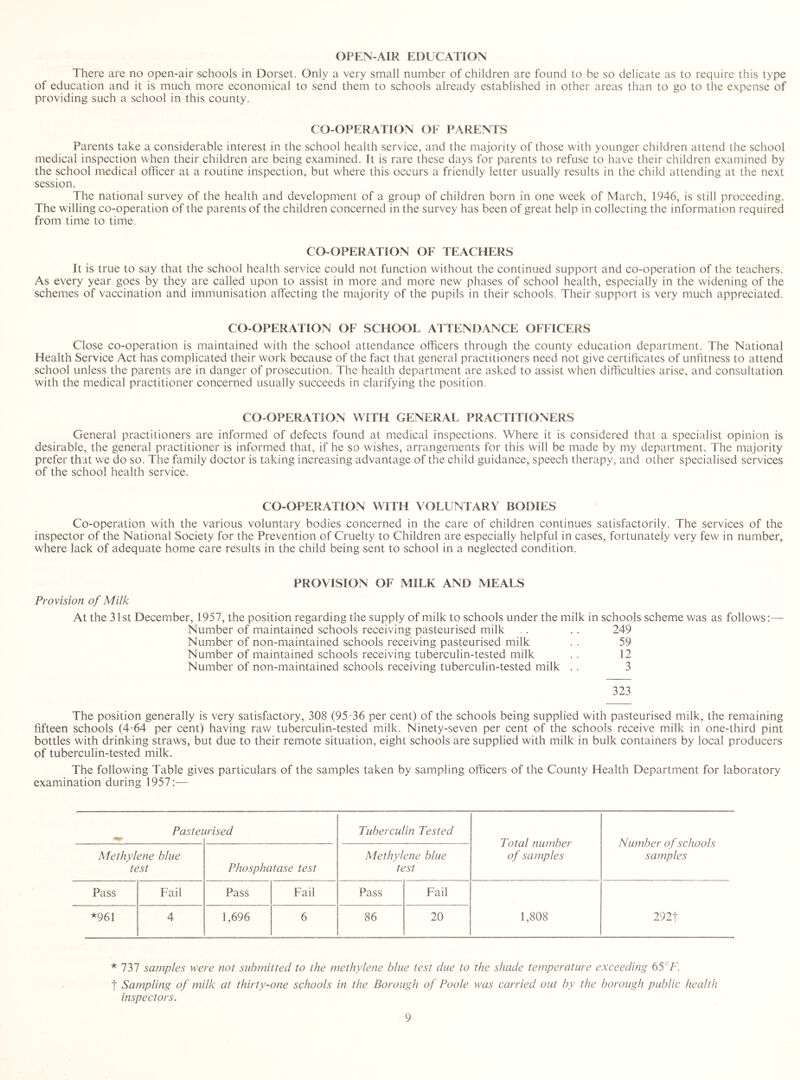 OPEN-AIR EDUCATION There are no open-air schools in Dorset. Only a very small number of children are found to be so delicate as to require this type of education and it is much more economical to send them to schools already established in other areas than to go to the expense of providing such a school in this county. CO-OPERATION OF PARENTS Parents take a considerable interest in the school health service, and the majority of those with younger children attend the school medical inspection when their children are being examined. It is rare these days for parents to refuse to have their children examined by the school medical officer at a routine inspection, but where this occurs a friendly letter usually results in the child attending at the next session. The national survey of the health and development of a group of children born in one week of March, 1946, is still proceeding. The willing co-operation of the parents of the children concerned in the survey has been of great help in collecting the information required from time to time. CO-OPERATION OF TEACHERS It is true to say that the school health service could not function without the continued support and co-operation of the teachers. As every year goes by they are called upon to assist in more and more new phases of school health, especially in the widening of the schemes of vaccination and immunisation affecting the majority of the pupils in their schools. Their support is very much appreciated. CO-OPERATION OF SCHOOL ATTENDANCE OFFICERS Close co-operation is maintained with the school attendance officers through the county education department. The National Health Service Act has complicated their work because of the fact that general practitioners need not give certificates of unfitness to attend school unless the parents are in danger of prosecution. The health department are asked to assist when difficulties arise, and consultation with the medical practitioner concerned usually succeeds in clarifying the position. CO-OPERATION WITH GENERAL PRACTITIONERS General practitioners are informed of defects found at medical inspections. Where it is considered that a specialist opinion is desirable, the general practitioner is informed that, if he so wishes, arrangements for this will be made by my department. The majority prefer that we do so. The family doctor is taking increasing advantage of the child guidance, speech therapy, and other specialised services of the school health service. CO-OPERATION WITH VOLUNTARY BODIES Co-operation with the various voluntary bodies concerned in the care of children continues satisfactorily. The services of the inspector of the National Society for the Prevention of Cruelty to Children are especially helpful in cases, fortunately very few in number, where lack of adequate home care results in the child being sent to school in a neglected condition. PROVISION OF MILK AND MEALS Provision of Milk At the 31st December, 1957, the position regarding the supply of milk to schools under the milk in schools scheme v^^as as follows:— Number of maintained schools receiving pasteurised milk . . .. 249 Number of non-maintained schools receiving pasteurised milk .. 59 Number of maintained schools receiving tuberculin-tested milk . . 12 Number of non-maintained schools receiving tuberculin-tested milk . . 3 323 The position generally is very satisfactory, 308 (95-36 per cent) of the schools being supplied with pasteurised milk, the remaining fifteen schools (4-64 per cent) having raw tuberculin-tested mfilk. Ninety-seven per cent of the schools receive milk in one-third pint bottles with drinking straws, but due to their remote situation, eight schools are supplied with milk in bulk containers by local producers of tuberculin-tested milk. The following Table gives particulars of the samples taken by sampling officers of the County Health Department for laboratory examination during 1957:— Pastel irised Tuberculin Tested Total number of samples Number of schools samples Methylene blue test Phosphatase test Methylene blue test Pass Fail Pass Fail Pass Fail 1,808 2921 *961 4 1,696 6 86 20 * 737 samples were not submitted to the methylene blue test due to the shade temperature exceeding 65°F. t Sampling of milk at thirty-one schools in the Borough of Poole was carried out by the borough public health inspectors.