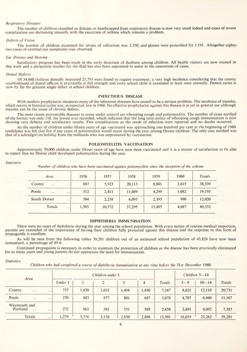 Respiratory Diseases The number of children classified as delicate or handicapped from respiratory disease is now very small indeed and cases of severe complication are decreasing annually with the exception of asthma which remains a problem. Defects of Vision The number of children examined for errors of refraction was 2,350, and glasses were prescribed for 1,191. Altogether eighty- two cases of external eye complaints was observed. Ear Disease and Hearing Satisfactory progress has been made in the early detection of deafness among children. All health visitors are now trained in this work and a peripatetic teacher for the deaf has also been appointed to assist in the assessment of cases. Dental Defects Of 34,860 children dentally inspected 21,793 were found to require treatment; a very high incidence considering that the county establishment of dental officers is practically at full strength and every school child is examined at least once annually. Dental caries is now by far the greatest single defect in school children. INFECTIOUS DISEASE With modern prophylactic measures many of the infectious diseases have ceased to be a serious problem. The incidence of measles, which occurs in biennial cycles was, as expected, low in 1960. No effective prophylactic against this disease is as yet in general use although measles can be the cause of chronic defects. The most recent preventable diseases to come under control are whooping cough and poliomyelitis. The number of cases notified of the former was only 110, the lowest ever recorded, which indicates that the long term policy of whooping cough immunisation is now showing very definite and satisfactory results. Few complications as the result of infection were reported and no deaths occurred. As the number of children under fifteen years of age vaccinated was approaching one hundred per cent at the beginning of 1960 confidence was felt that few if any cases of poliomyelitis would occur during the year among Dorset children. The only case notified was that of a schoolgirl on holiday from the midlands who was unprotected by vaccination. POLIOMYELITIS VACCINATION Approximately 70,000 children under fifteen years of age have now been vaccinated and it is a matter of satisfaction to be able to report that no Dorset child developed poliomyelitis during the year. Statistics Number of children who have been vaccinated against poliomyelitis since the inception of the scheme Area 1956 1957 1958 1959 1960 Totals County 887 5,923 20,113 8,801 2,615 38,339 Poole 312 2,411 11,089 4,299 1,082 19,193 South Dorset 304 2,238 6,093 2,395 990 12,020 Totals 1,503 10,572 37,295 15,495 4,687 69,552 DIPHTHERIA IMMUNISATION There were no cases of diphtheria during the year among the school population. With every notice of routine medical inspection, parents are reminded of the importance of having their children fully protected against this disease and the response to this form of propaganda is excellent. As will be seen from the following tables 39,281 children out of an estimated school population of 43,824 have now been immunised, a percentage of 89-6. Continued propaganda is necessary in order to maintain the protection of children as the disease has been practically eliminated for so many years and young parents do not appreciate the need for immunisation. Statistics Children who had completed a course of diphtheria immunisation at any time before the 3l5t December 1960 Area Children under 5 Children 5—14 Under 1 1 2 3 4 Totals 5—9 10—14 Totals County 737 1,830 1,652 1,498 1,450 7,167 8,621 12,110 20,731 Poole 270 883 877 801 847 3,678 4,707 6,460 11,167 Weymouth and Portland 111 663 581 551 589 2,656 2,691 4,692 7,383 Totals 1,279 3,376 3,110 2,850 2,886 13,501 16,019 23,262 39,281