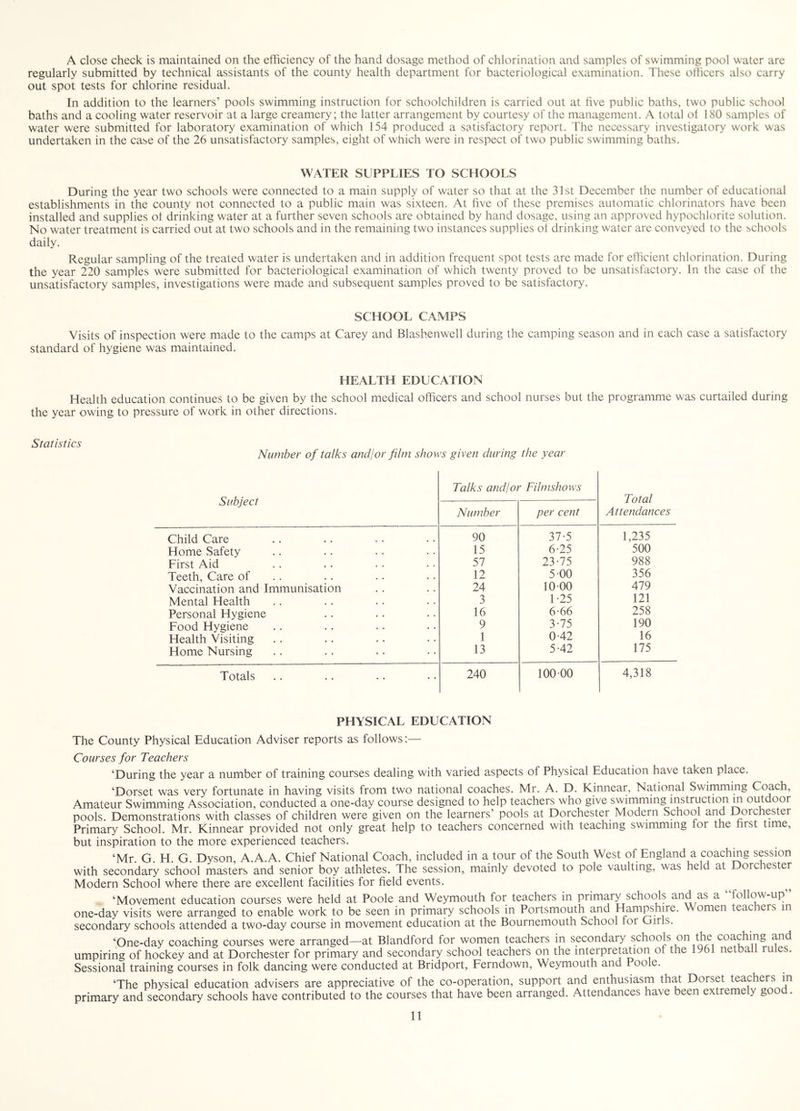 regularly submitted by technical assistants of the county health department for bacteriological examination. These officers also carry out spot tests for chlorine residual. In addition to the learners’ pools swimming instruction for schoolchildren is carried out at five public baths, two public school baths and a cooling water reservoir at a large creamery; the latter arrangement by courtesy of the management. A total of 180 samples of water were submitted for laboratory examination of which 154 produced a satisfactory report. The necessary investigatory work was undertaken in the case of the 26 unsatisfactory samples, eight of which were in respect of two public swimming baths. WATER SUPPLIES TO SCHOOLS During the year two schools were connected to a main supply of water so that at the 31st December the number of educational establishments in the county not connected to a public main was sixteen. At five of these premises automatic chlorinators have been installed and supplies of drinking water at a further seven schools are obtained by hand dosage, using an approved hypochlorite solution. No water treatment is carried out at two schools and in the remaining two instances supplies of drinking water are conveyed to the schools daily. Regular sampling of the treated water is undertaken and in addition frequent spot tests are made for efficient chlorination. During the year 220 samples were submitted for bacteriological examination of which twenty proved to be unsatisfactory. In the case of the unsatisfactory samples, investigations were made and subsequent samples proved to be satisfactory. SCHOOL CAMPS Visits of inspection were made to the camps at Carey and Blashenwell during the camping season and in each case a satisfactory standard of hygiene was maintained. HEALTH EDUCATION Health education continues to be given by the school medical officers and school nurses but the programme was curtailed during the year owing to pressure of work in other directions. Statistics Number of talks andjor film shows given during the year Subject Talks and!or Filmshows Total Attendances Number per cent Child Care 90 37-5 1,235 Home Safety 15 6-25 500 First Aid 57 23-75 988 Teeth, Care of 12 5-00 356 Vaccination and Immunisation 24 10-00 479 Mental Health 3 1-25 121 Personal Hygiene 16 6-66 258 Food Hygiene 9 3-75 190 Health Visiting 1 0-42 16 Home Nursing 13 5-42 175 Totals 240 10000 4,318 PHYSICAL EDUCATION The County Physical Education Adviser reports as follows:— Courses for Teachers ‘During the year a number of training courses dealing with varied aspects of Physical Education have taken place. ‘Dorset was very fortunate in having visits from two national coaches. Mr. A. D. Kinnear, National Swimming Cc^ch, Amateur Swimming Association, conducted a one-day course designed to help teachers who give swiniming instruction m outdoor pools. Demonstrations with classes of children were given on the learners’ pools at Dorchester Modern School and Dorchester Primary School. Mr. Kinnear provided not only great help to teachers concerned with teaching swimming tor the hrst time, but inspiration to the more experienced teachers. ‘Mr. G. H. G. Dyson, A. A.A. Chief National Coach, included in a tour of the South West of England a coaching session with secondary school masters and senior boy athletes. The session, mainly devoted to pole vaulting, was held at Dorc ester Modern School where there are excellent facilities for field events. ‘Movement education courses were held at Poole and Weymouth for teachers in primary schools and as a foll(w-up one-day visits were arranged to enable work to be seen in primary schools in Portsmouth ^d Hampshire. Women teac ers in secondary schools attended a two-day course in movement education at the Bournemouth School tor Girls. ‘One-day coaching courses were arranged—at Blandford for women teachers in secondary umpiring of hockey and at Dorchester for primary and secondary school teachers on the interpretation of the 1961 netball rules. Sessional training courses in folk dancing were conducted at Bridport, Ferndown, Weymouth and Poole. ‘The physical education advisers are appreciative of the co-operation, support and enthusiasm that Dorset teachers in primary and secondary schools have contributed to the courses that have been arranged. Attendances have been extremely good. 11