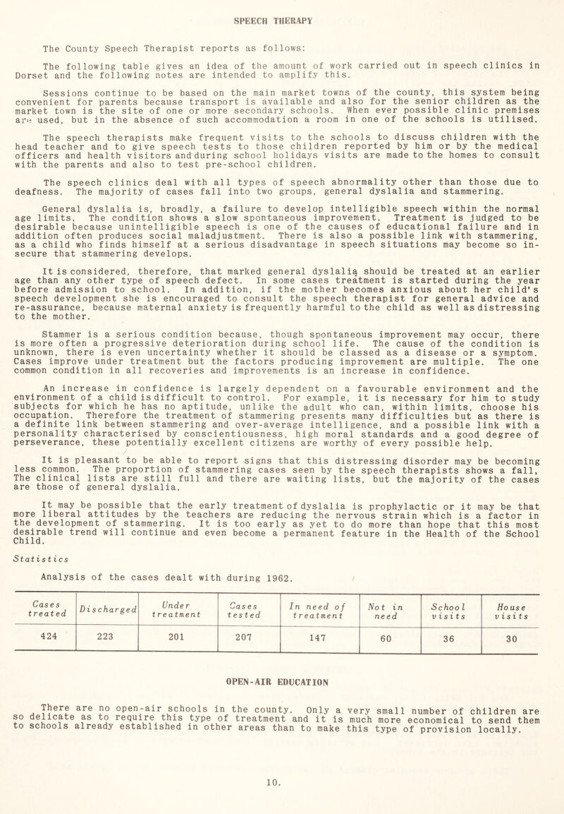 SPEECH THERAPY The County Speech Therapist reports as follows: The following table gives an idea of the amount of work carried out in speech clinics in Dorset and the following notes are intended to amplify this. Sessions continue to be based on the main market towns of the county, this system being convenient for parents because transport is available and also for the senior children as the market town is the site of one or more secondary schools. When ever possible clinic premises ai'i^ used, but in the absence of such accommodation a room in one of the schools is utilised. The speech therapists make frequent visits to the schools to discuss children with the head teacher and to give speech tests to those children reported by him or by the medical officers and health visitors and during school holidays visits are made to the homes to consult with the parents and also to test pre-school children. The speech clinics deal with all types of speech abnormality other than those due to deafness. The majority of cases fall into two groups, general dyslalia and stammering. General dyslalia is, broadly, a failure to develop intelligible speech within the normal age limits. The condition shows a slow spontaneous improvement. Treatment is judged to be desirable because unintelligible speech is one of the causes of educational failure and in addition often produces social maladjustment. There is also a possible link with stammering, as a child who finds himself at a serious disadvantage in speech situations may become so in- secure that stammering develops. It is considered, therefore, that marked general dyslalia should be treated at an earlier age than any other type of speech defect. In some cases treatment is started during the year before admission to school. In addition, if the mother becomes anxious about her child's speech development she is encouraged to consult the speech therapist for general advice and re-assurance, because maternal anxiety is frequently harmful to the child as well as distressing to the mother. Stammer is a serious condition because, though spontaneous improvement may occur, there is more often a progressive deterioration during school life. The cause of the condition is unknown, there is even uncertainty whether it should be classed as a disease or a symptom. Cases improve under treatment but the factors producing improvement are multiple. The one common condition in all recoveries and improvements is an increase in confidence. An increase in confidence is largely dependent on a favourable environment and the environment of a child is difficult to control. For example, it is necessary for him to study subjects for which he has no aptitude, unlike the adult who can, within limits, choose his occupation. Therefore the treatment of stammering presents many difficulties but as there is a definite link between stammering and over-average intelligence, and a possible link with a personality characterised by conscientiousness, high moral standards and a good degree of perseverance, these potentially excellent citizens are worthy of every possible help. It is pleasant to be able to report signs that this distressing disorder may be becoming less common. The proportion of stammering cases seen by the speech therapists shows a fall, The clinical lists are still full and there are waiting lists, but the majority of the cases are those of general dyslalia. It may be possible that the early treatment of dyslalia is prophylactic or it may be that more liberal attitudes by the teachers are reducing the nervous strain which is a factor in the development of stammering. It is too early as yet to do more than hope that this most desirable trend will continue and even become a permanent feature in the Health of the School Child. Statistics Analysis of the cases dealt with during 1962. Cas e s treated Discharged Unde r treatment Case s tested In need of treatment No t in need Schoo 1 visits Ho us e visits 424 223 201 207 147 60 36 30 OPEN-AIR EDUCATION There are no open-air schools in the county. Only a very small number of children are so delicate as to require this type of treatment and it is much more economical to send them to schools already established in other areas than to make this type of provision locally.