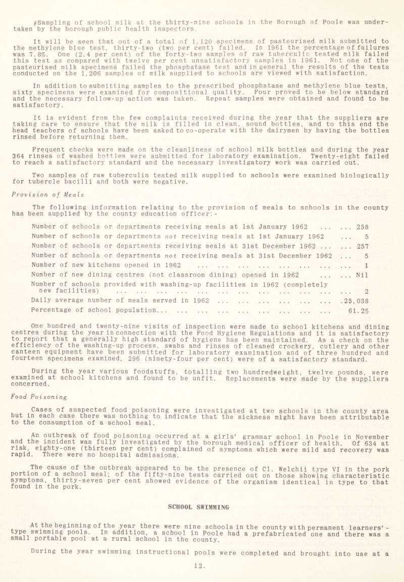 ^Sampling of school milk at the thirty-nine schools in the Borough of Poole was under- taken by the borough public health inspectors. It will be seen that out of a total of 1,120 specimens of pasteurised milk submitted to the methylene blue test, thirty-two (two per cent) failed. In 1961 the percentage of failures was 7.8%. One (2.4 per cent) of the forty-two samples of raw tuberculin tested milk failed this test as compared with twelve per cent unsatisfactory samples in 1961. Not one of the pasteurised milk specimens failed the phosphatase test and in general the results of the tests conducted on the 1,206 samples of milk supplied to schools are viewed with satisfaction. In addition to submitting samples to the prescribed phosphatase and methylene blue tests, sixty specimens were examined for compositional quality. Pour proved to be below standard and the necessary follow-up action was taken. Repeat samples were obtained and found to be satisfactory. It is evident from the few complaints received during the year that the suppliers are taking care to ensure that the milk is filled in clean, sound bottles, and to this end the head teachers of schools have been asked to co-operate with the dairymen by having the bottles rinsed before returning them. Frequent checks were made on the cleanliness of school milk bottles and during the year 364 rinses of washed bottles were submitted for laboratory examination. Twenty-eight failed to reach a satisfactory standard and the necessary investigatory work was carried out. Two samples of raw tuberculin tested milk supplied to schools were examined biologically for tubercle bacilli and both were negative. Provision of Meals The following information relating to the provision of meals to schools in the county has been supplied by the county education officer:- Number of schools or departments receiving meals at 1st January 1962 258 Number of schools or departments not receiving meals at 1st January 1962 ... 5 Number of schools or departments receiving meals at 31st December 1962 257 Number of schools or departments not receiving meals at 31st December 1962 ... 5 Number of new kitchens opened in 1962 ... ... ... ... ... . 1 Number of new dining centres (not classroom dining) opened in 1962 Nil Number of schools provided with washing-up facilities in 1962 (completely new facilities) . ... ... ... ... ... 2 Daily average number of meals served in 1962 ... 25,038 Percentage of school population... ... ... ... ... ... ... 61.2% One hundred and twenty-nine visits of inspection were made to school kitchens and dining centres during the year in connect ion with the Pood Hygiene Regulations and it is satisfactory to report that a generally high standard of hygiene has been maintained. As a check on the efficiency of the washing-up process, swabs and rinses of cleaned crockery, cutlery and other canteen equipment have been submitted for laboratory examination and of three hundred and fourteen specimens examined, 296 (ninety-four per cent) were of a satisfactory standard. During the year various foodstuffs, totalling two hundredweight, twelve pounds, were examined at school kitchens and found to be unfit. Replacements were made by the suppliers concerned. Food Poisoning Cases of suspected food poisoning were investigated at two schools in the county area but in each case there was nothing to indicate that the sickness might have been attributable to the consumption of a school meal. An outbreak of food poisoning occurred at a girls’ grammar school in Poole in November and the incident was fully investigated by the borough medical officer of health. Of 634 at risk, eighty-one (thirteen per cent) complained of symptoms which were mild and recovery was rapid. There were no hospital admissions. The cause of the outbreak appeared to be the presence of Cl. Welchii type VI in the pork portion of a school meal; of the fifty-nine tests carried out on those showing characteristic symptoms, thirty-seven per cent showed evidence of the organism identical in type to that found in the pork. SCHOOL SWIMMING At the beginning of the year there were nine schools in the county with permanent learners'- type swimming pools. In addition, a school in Poole had a prefabricated one and there was a small portable pool at a rural school in the county. During the year swimming instructional pools were completed and brought into use at a