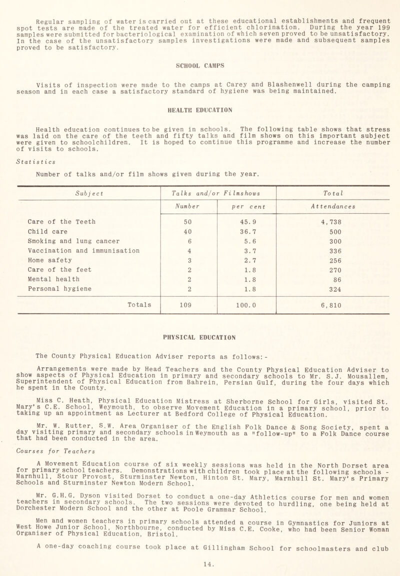 Regular sampling of water is carried out at these educational establishments and frequent spot tests are made of the treated water for efficient chlorination. During the year 199 samples were submitted for bacteriological examination of which seven proved to be unsatisfactory. In the case of the unsatisfactory samples investigations were made and subsequent samples proved to be satisfactory. SCHOOL CAMPS Visits of inspection were made to the camps at Carey and Blashenwell during the camping season and in each case a satisfactory standard of hygiene was being maintained. HEALTH EDUCATION Health education continues to be given in schools. The following table shows that stress was laid on the care of the teeth and fifty talks and film shows on this important subject were given to schoolchildren. It is hoped to continue this programme and increase the number of visits to schools, St atis tics Number of talks and/or film shows given during the year. Subject Talks and/or Filmshows Total Number per cent Attendances Care of the Teeth 50 45. 9 4,738 Child care 40 36. 7 500 Smoking and lung cancer 6 5. 6 300 Vaccination and immunisation 4 3.7 336 Home safety 3 2. 7 256 Care of the feet 2 1.8 270 Mental health 2 1.8 86 Personal hygiene 2 1.8 324 Totals 109 100, 0 6,810 PHYSICAL EDUCATION The County Physical Education Adviser reports as follows:- Arrangements were made by Head Teachers and the County Physical Education Adviser to show aspects of Physical Education in primary and secondary schools to Mr. S.J. Mousallem, Superintendent of Physical Education from Bahrein, Persian Gulf, during the four days which he spent in the County. Miss C. Heath, Physical Education Mistress at Sherborne School for Girls, visited St. Mary's C.E, School, Weymouth, to observe Movement Education in a primary school, prior to taking up an appointment as Lecturer at Bedford College of Physical Education. Mr. W. Rutter, S,W. Area Organiser of the English Polk Dance & Song Society, spent a day visiting primary and secondary schools in Weymouth as a follow-up*' to a Polk Dance course that had been conducted in the area. Courses for Teachers A Movement Education course of six weekly sessions was held in the North Dorset area for primary school teachers. Demonstrations with children took place at the following schools - Marnhull, Stour Provost, Sturminster Newton, Hinton St. Mary, Marnhull St. Mary’s Primary Schools and Sturminster Newton Modern School. Mr. G.H.G. Dyson visited Dorset to conduct a one-day Athletics course for men and women teachers in secondary schools. The two sessions were devoted to hurdling, one being held at Dorchester Modern School and the other at Poole Grammar School. \iu 4- women teachers in primary schools attended a course in Gymnastics for Juniors at West Howe Junior school Northbourne, conducted by Miss C.E. Cooke, who had been Senior Woman Organiser of Physical Education, Bristol. A one-day coaching course took place at Gillingham School for schoolmasters and club