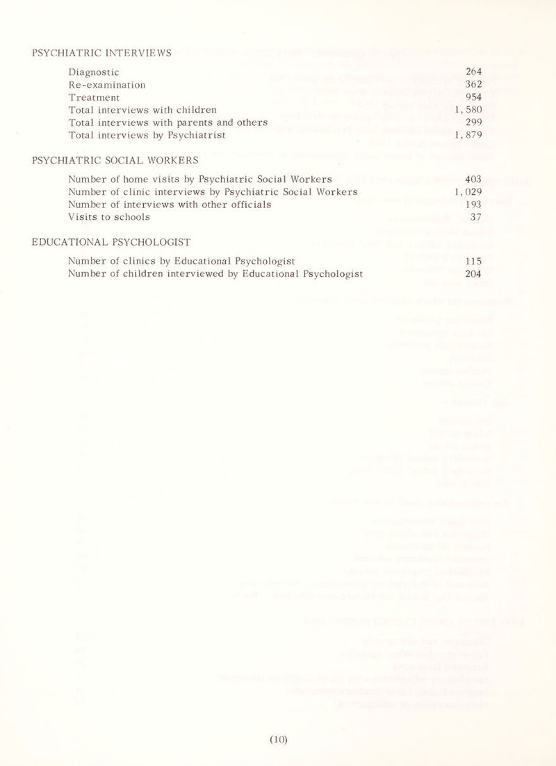 PSYCHIATRIC INTERVIEWS Diagnostic 264 Re-examination 362 Treatment 954 Total interviews with children 1,580 Total interviews with parents and others 299 Total interviews by Psychiatrist 1,879 PSYCHIATRIC SOCIAL WORKERS Number of home visits by Psychiatric Social Workers 403 Number of clinic interviews by Psychiatric Social Workers 1,029 Number of interviews with other officials 193 Visits to schools 37 EDUCATIONAL PSYCHOLOGIST Number of clinics by Educational Psychologist 115 Number of children interviewed by Educational Psychologist 204