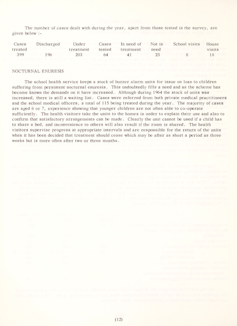 The number of cases dealt with during the year, apart from those tested in the survey, are given below Cases treated Discharged Under treatment Cases tested In need of treatment Not in need School visits House visits 399 196 203 64 41 23 8 18 NOCTURNAL ENURESIS The school health service keeps a stock of buzzer alarm units for issue on loan to children suffering from persistent nocturnal enuresis. This undoubtedly fills a need and as the scheme has become known the demands on it have increased. Although during 1964 the stock of units was increased, there is still a waiting list. Cases were referred from both private medical practitioners and the school medical officers, a total of 115 being treated during the year. The majority of cases are aged 6 or 7, experience showing that younger children are not often able to co-operate sufficiently. The health visitors take the units to the homes in order to explain their use and also to confirm that satisfactory arrangements can be made. Clearly the unit cannot be used if a child has to share a bed, and inconvenience to others will also result if the room is shared. The health visitors supervise progress at appropriate intervals and are responsible for the return of the units when it has been decided that treatment should cease which may be after as short a period as three weeks but is more often after two or three months.