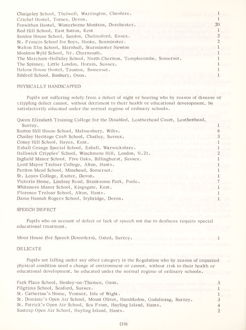 Chaigeley School, Thelwell, Warrington, Cheshire. 1 Crichel Hostel, Totnes, Devon. 1 Penwithen Hostel, Winterborne Monkton, Dorchester. 20 Red Hill School, East Sutton, Kent 1 Sandon House School, Sandon, Chelmsford, Essex. 2 St. Francis School for Boys, Hooke, Beaminster. 2 Walton Elm School, Marnhull, Sturminster Newton 1 MonktonWyld School, Nr. Charmouth. 1 The Marchant-Holliday School, North Cheriton, Templecombe, Somerset. 1 The Spinney, Little London, Horam, Sussex. 1 Halcon House Hostel, Taunton, Somerset. 1 Sibford School, Banbury, Oxon. 1 PHYSICALLY HANDICAPPED Pupils not suffering solely from a defect of sight or hearing who by reason of disease or crippling defect cannot, without detriment to their health or educational development, be satisfactorily educated under the normal regime of ordinary schools. Queen Elizabeth Training College for the Disabled, Leatherhead Court, Leatherhead, Surrey. 1 Burton Hill House School, Malmesbury, Wilts. 6 Chailey Heritage Craft School, Chailey, Sussex. 3 Coney Hill School, Hayes, Kent. 1 Exhall Grange Special School, Exhall, Warwickshire. 1 Halliwick Cripples' School, Winchmore Hill, London, N.21. 2 Ingfield Manor School, Five Oaks, Billinghurst, Sussex. I Lord Mayor Treloar College, Alton, Hants. 1 Periton Mead School, Minehead, Somerset. 1 St. Loyes College, Exeter, Devon. 1 Victoria Home, Lindsay Road, Branksome Park, Poole. 7 Whiteness Manor School, Kingsgate, Kent. 1 Florence Treloar School, Alton, Hants. 1 Dame Hannah Rogers School, Ivybridge, Devon. 1 SPEECH DEFECT Pupils who on account of defect or lack of speech not due to deafness require special educational treatment. Moor House (for Speech Disorders), Oxted, Surrey. 1 DELICATE Pupils not falling under any other category in the Regulation who by reason of impaired physical condition need a change of environment or cannot, without risk to their health or educational development, be educated under the normal regime of ordinary schools. Park Place School, Henley-on-Thames, Oxon. 3 Pilgrims School, Seaford, Sussex. 1 St. Catherine's Home, Ventnor, Isle of Wight. 1 St. Dominic's Open Air School, Mount Olivet, Hambledon, Godaiming, Surrey. 3 St. Patrick's Open Air School, Sea Front, Hayling Island, Hants. 4 Suntrap Open Air School, Hayling Island, Hants. 2