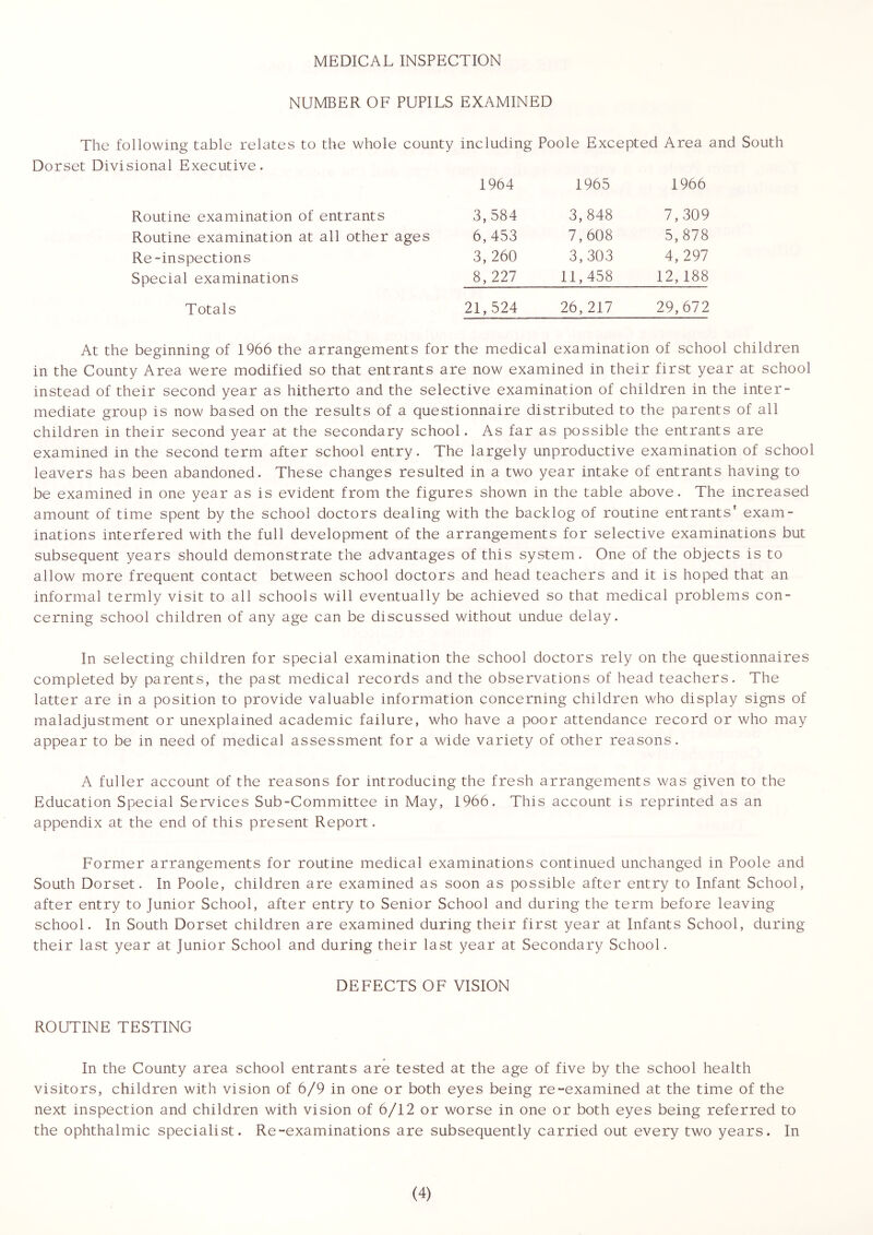 MEDICAL INSPECTION NUMBER OF PUPILS EXAMINED The following table relates to the whole county including Poole Excepted Area and South Dorset Divisional Executive. Routine examination of entrants Routine examination at all other ages Re-inspections Special examinations Totals 1964 1965 1966 3, 584 3,848 7,309 6,453 7,608 5,878 3, 260 3,303 4,297 8, 227 11,458 12,188 21,524 26,217 29,672 At the beginning of 1966 the arrangements for the medical examination of school children in the County Area were modified so that entrants are now examined in their first year at school instead of their second year as hitherto and the selective examination of children in the inter- mediate group is now based on the results of a questionnaire distributed to the parents of all children in their second year at the secondary school. As far as possible the entrants are examined in the second term after school entry. The largely unproductive examination of school leavers has been abandoned. These changes resulted in a two year intake of entrants having to be examined in one year as is evident from the figures shown in the table above. The increased amount of time spent by the school doctors dealing with the backlog of routine entrants* exam- inations interfered with the full development of the arrangements for selective examinations but subsequent years should demonstrate the advantages of this system. One of the objects is to allow more frequent contact between school doctors and head teachers and it is hoped that an informal termly visit to all schools will eventually be achieved so that medical problems con- cerning school children of any age can be discussed without undue delay. In selecting children for special examination the school doctors rely on the questionnaires completed by parents, the past medical records and the observations of head teachers. The latter are in a position to provide valuable information concerning children who display signs of maladjustment or unexplained academic failure, who have a poor attendance record or who may appear to be in need of medical assessment for a wide variety of other reasons. A fuller account of the reasons for introducing the fresh arrangements was given to the Education Special Services Sub-Committee in May, 1966. This account is reprinted as an appendix at the end of this present Report. Former arrangements for routine medical examinations continued unchanged in Poole and South Dorset. In Poole, children are examined as soon as possible after entry to Infant School, after entry to Junior School, after entry to Senior School and during the term before leaving school. In South Dorset children are examined during their first year at Infants School, during their last year at Junior School and during their last year at Secondary School. DEFECTS OF VISION ROUTINE TESTING In the County area school entrants are tested at the age of five by the school health visitors, children with vision of 6/9 in one or both eyes being re-examined at the time of the next inspection and children with vision of 6/12 or worse in one or both eyes being referred to the ophthalmic specialist. Re-examinations are subsequently carried out every two years. In