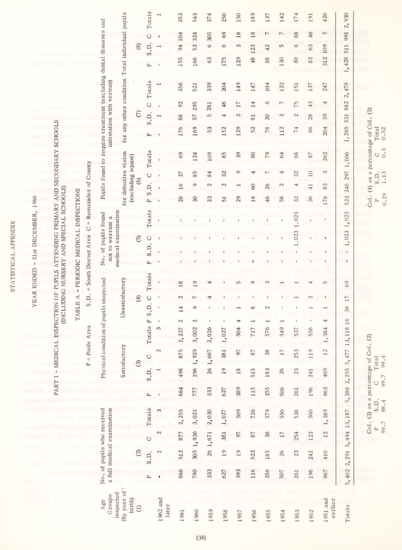 STATISTICAL APPENDIX vO vO ON oc: w w u w Q •U) CO 1-H CO 1 Q W Q Z w oi < w c 13 O U W <1 Z o I—< H U w Cl, C/D z HH < U l-H Q W U t—t Q 2 ai W CL, 9 !-l <U ■o CJ cd fi <u Dc: u cd 0) < 4-1 0) m i-i o Q 3 O C/D < Q W J CQ < C/D 3 <U < o o Cl, II CL, T3 3 oj M CD Cfl Oj 0) CO cc3 CD T) bO •S ^ T3 -S ,5 S O V-l X CD CD > S a S * o CD Ij 5-1 oJ 4- > 4-> •I CD 5- 4 'O § o <+H CO ■O C 3 O CO 3 3 3 5-1 5-4 Cl 3 3 ^ CL 3 O 4-J 3 3 3 X <D O Z 2 3 2 O -3 R 0) T3 CD 4-1 O CD Cl CO 3 CO •fH CL 3 CL Mh O 3 O 3 3 O CD 3 O CO 33 CL, T3 CD > ♦fH CD o (D U o JC CO 3 O •fH ■UJ cd •pH e 3 X <D *3 O •fH CL d 3 CD CL 3 o Z CO •iH CL 3 CL '3 3 4- > o H 3 O •iH •bJ 3 O O 5- 4 CD 33 3 3 5-4 O M-l CD 3 4-> O H U S Q C/D CL, CO 3 4-1 O H U ^ d c/d’ CL, rH CO CO 0 0 ON 00 f—H NO in m m 00 00 On CM m CO CM 9^ ,—1 1-H m ON CO 00 n- l> 00 NO m 0 fH CM CO NO ,—4 r-4 00 CO NO NO CO CO CM m NO CO ON ON m CM NO 0 ,—1 r—1 m NO CO m ON 00 00 0 0 CM CM m NO NO CM Tf 00 CO 00 00 .—4 1™^ t—4 »—1 r-4 rH CO NO —-4 On iOn 0 'Cf' CM fH in CM CO 0 0 CM m CO CO m CO CM rH rH H rH iH fH CM CNJ in r—4 00 NO m CO CJN ON 00 4 ,—4 CM CM 00 in CO —-4 0 CO CM 00 CJN 00 m 00 CM CM CO NO ON CO CM On CM 00 CM NO NO m m CM m —-4 NO 0 r—4 f—4 r-H 1 —H CM o cn COv F» cs cOv ON ID CO CM C30 o CN CS 00 00 CO CO lO NO CN CO ON On in (ON 0 ON 00 C'- CM NO 2 '2 NO CM 0 QO CO 00 NO 00 NO NO •iH H CO .3 4H 0 1 iH •—4 CM 0 •3 3 >• CJ' H Fk iH (D CO U r-- in CM CON CM 0 CO i> > bO 1 CM 00 00 CO CO fH (ON ’ij 3 -O' CM b> 33 (D ^ d NO C3N CM CM r-H 0 NO CM iH CO NO NM 3 1 ,-H NO CM 00 (D 73 • CM H 0 ^ X U 0) 0 C/D NO 0 CO •—H (ON NO NO 00 CM ■o NO CO D-, 1 CM CO CM m CM —-4 CO TO CM —4 m CO CO CO *3 CM CM 4-4 0 1 ' 1 1 4 ' 4 1 1 0 4 0 A H r—4 iH CO CO U CM CM m 1 1 1 4 4 4 4 4 1 0 1 0 - • —-4 —-4 Q C/D 1 1 1 4 4 4 4 1 4 4 4 CL, 1 1 1 4 4 4 1 4 i 1 ' 4 1 CO *3 4-> 1 00 CDN 4 in ON CO iH r—4 m (On 0 0 ,—4 .—4 NO 4~J 0 H cd H .F-V CO U 1 CM 4 4 , 4 , ' 1 CO 1 C'' •^^ VwfP —-4 H • cd CO Q 1 C3N 4 4 ,--4 00 CM 4 4 1—4 .—4 NO cd • —-1 CO D C/D CL, 1 CM CO 4 4 .—4 ,—4 —-4 4 4 NO r—4 CO CO f CM NO r-- l> NO (On NO CO 3 4-> CO 0 CM CM 0 —-4 t'' CO m 00 —-4 CM 0 0 0 m f'' m m m m CO —H 0 •« .. n H CM CO CM fH ,—4 CO CT r—4 Q CN m ON H l> 00 i> CO C3N CM 4-) U CM NO 00 (ON CO CO --4 m r—4 —-4 0 CO On NO CO CM r—4 Cd ^ n rH t-H m (O >.«✓ H . rH 00 NO NO C3N 00 in CO NO CO —-4 CJN m Cd Q ON (On CM —H —-4 —-4 00 CM CM 0 m c/^ CM m —H CM 3-' CM C/D f. CM l> CO l> (ON m m NO 4 NO CO NO NO 00 CM 00 r-4 m 0 NO (On NO 00 Cl, 1 00 l> CO NO CO —-4 CO m CM —4 iOn CO Ft m CO CO m —-4 0 ON NO ON 0 00 0 (ON 3 4-1 m CM CO CM 0 CM m CO NO 00 00 CM 0 0 0 m in m in m CO ,—4 0 9% fV H CM CO CM —-4 iH CO —-4 csi NO -H —-4 00 CM CM 3-' U CO t- 00 (ON 00 CO —-4 m CM iH (On QO (ON NO CO CM —-4 n -—4 r-H in • iH CM m NO COn (ON CO m NO CO (N 0 —-4 n r-4 0 CM r—4 iH CM 00 CM CM ■TN iH (ON • m CO m .—4 CM CM C/D ff. CM NO 0 CO l> CO NO NO l> ,—4 NO CM NO 00 CO CM iOn m 0 NO (ON NO 0 Dh 1 00 t'' CO NO CO H CO m CM —H ON Ft m CD CD 3 M g -< U O O ^ ^ s- >>3 3 >, ■R q3 ■d d u 3 3 CD 3 CM u 0) H iH 0 (On 00 r- NO m CO CM 3 fH •1—} Tl CO 3 NO cd NO NO m in m m m lO m m lO 3 4-> (On (On (ON (On (ON (On (ON (On ON (ON (On ON CD 0 —-4 iH •H r—4 —-4 t—4 »—4 •H iH r—4 —-4 iH H Col. (3) as a percentage of Col. (2) Col. (4) as a percentage of Col. (2) P S.D. C Total p s.D. C Total 99.7 98.4 99.7 99.4 0.29 1.13 0.3 0.52