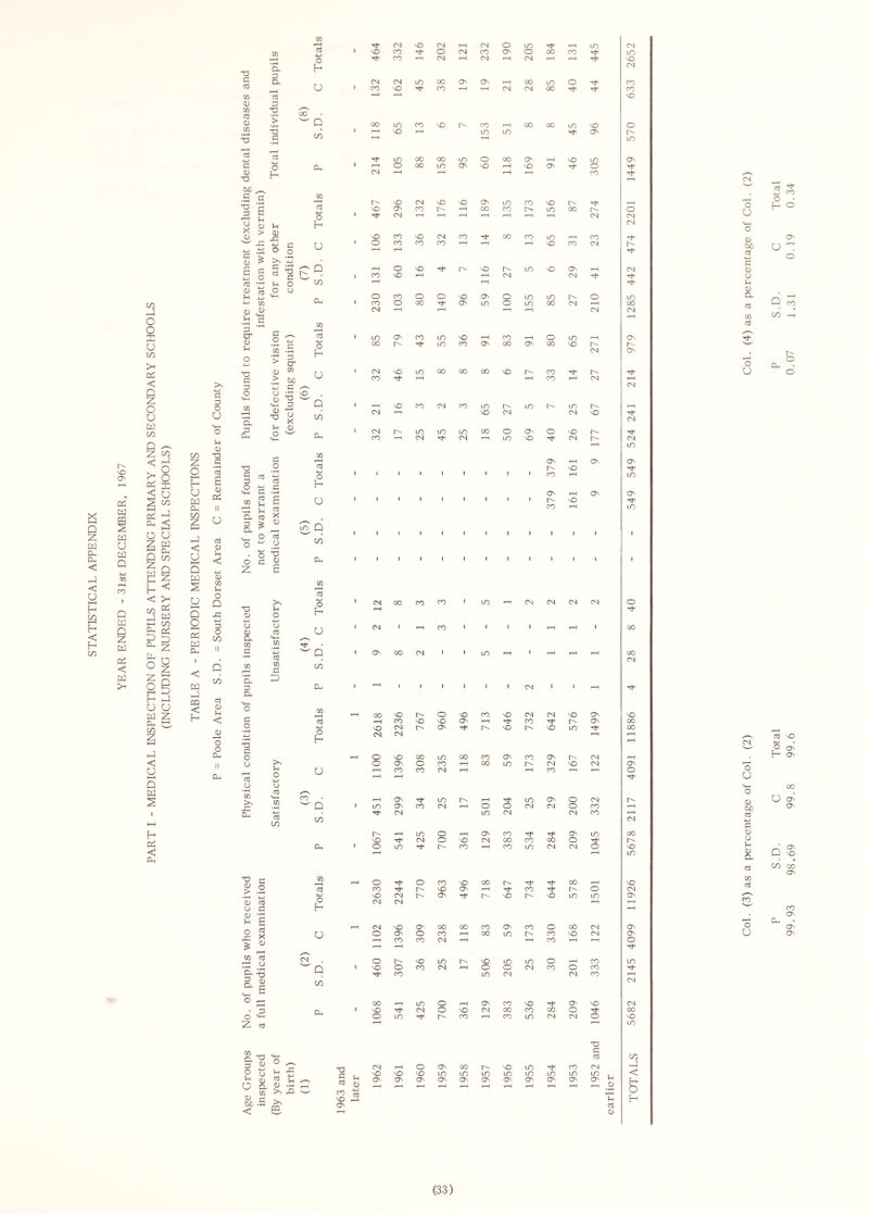 STATISTICAL APPENDIX w o4 < w P LO J o o a: u LO P 04 < G U W lo CO p O O X o co P 3 o u g w S CL, P CO p < o4 CU < P 04 W CO C4 O Z w P P < CO P ,—i Oh D Oh to O z 2 S P i—1 u u w z Oh CO Z PH P < U PH Q W P cd < Oh CO Z O P u CD Oh CO Z HH P < u PH D w u PH p O >—, cd w Oh M P 00 p 3 3 o U 3 0) 33 3 3 £ 0) cd U 3 0) 3 c HJ <3 CO 3 o p 3 O CO CO 3 cu 3 < CL) 'o O Oh Oh XI 3 3 W 3 CO 3 3 CO 3 3 33 bO CO cd N4 CN nO CN r-H CN O 10 rH LO CN CO 1 NO co N4 O CN CO ON 0 OO co Tt< LO O co r-H CN r-H CN CN 1—< r-H NO •H CL H CN O Cl U CN CN LO 00 ON On *—( 00 LO O co • CO NO co r—H 1—H CN CN OO co cd r-H r-H NO O T3 00 > w Q OO lO co NO CO •-H OO 00 LO NO 0 'O co • r-H nO r-H 10 10 On rH r-H 10 cd LO 00 OO 10 0 00 On r-H NO lO ON O Dh * i-H O 00 10 0 sO f-H nO ON O H CN r—1H rH »-H CO r-H c G CO • rH r-H r- NO CN NO NO ON LO CO NO Tt4 r-H TD p G NO ON CO r-H OO co LO 00 r- O O CP t, O 1 N* CN r-H r-H *—H »-H r-H *-H CN CN O M 0 3 p CN X <L> > 3 X3 NO co NO CN CO 00 co LO r-H co N*' ■u 3 r ■) « O co CO CO r-H «—H r-H NO co CN JP JP •rH © O Np r-H r-H CJ 0 ■s bs hj p G P r-H O NO N< r^ NO LO NO ON r-H CN c J 1 O 3 ^ r- 1 co sO i-H r-H CN CN cd •rH 3 0 CO r-H »—1 0 cd 0 0 u JP L—t O CO O O NO ON 0 LO LO r- O LO JP CO Oh • CO 0 00 On LO 0 lO 00 CN r-H 00 0 0 CN *-H r-H r-H r-H CN CN u ■a r-H •rH •rH CO O «H cr Lh -—. O jp cd • LO Os co LO NO r-H co r-H 0 LO r-H ON 0 •rH £ O 00 t-- LO CO On 00 ON 00 NO r- CO .5 Lh CN On 0 ip '5 3 > cr TO 0) 03 r ■) • CN sO lO 00 00 00 NO CO r- Tf G > ho p-/ CO r-H r-H CO ^H CN r-H O 4P Ch CN O U IG NO Ph 3 ^ ce 3H 3 Q • r-H SO co CN CO LO r- LO r- LO r-H 1—H 'd. -rl *3 ^ X co CN »—H NO CN CN NO CN 3 3 O —' • CN r- 10 LO 10 00 O On 0 NO r- 3 <*H 0h co r-H CN CN r-H LO NO CN oq r-H 10 CO 3 ON r-H ON On 33 O cd NO 3 G JP O 1 1 1 » 1 1 1 1 1 co r-H LO 3 O jp cd d P <4-H PJ •rH ON r-H ON ON CO cd t , 6 u 1 1 1 1 l • 1 1 1 r- NO •rH H Jh cd CO *-H LO O. 3 * g. * UH O o Z 3 *-> O c £ 1/3, P CO CO ”3 33 0) j_j O 3 Q. co 3 CL 3 CL c o 33 C o o 3 u 3 >. 33 Oh >» 3 O HJ o 3 3 w 3 P P U P CO Oh 03 3 HJ P 3 o ■IP o cd cd co a T3 *S 3 0) 0 ^ 8 « 0 I 0) c' biG *rH ^N < S l I I I CN OO CN » ON OO co » CO • CN IO IO CN CN nO CN nO CO CN CN l> NO o NO NO On On ^ CO nO «-H Tf r- no CN CN co r- CN NO nO r- 10 ON ON r-H O SO 00 LO 00 CO ON co On CN r-H O OS O CO r-H 00 10 CN NO CN ON u r-H CO CO CN r-H r-H CO •—H r-H O r—H i-H r-H Os LO r- t—H s LO ON O CN r- p • LO Os co CN r—H O CN CN O CO r—H CN LO CN CN CO r-H LO CN r-H LO O r-H ON co Os LO 00 NO CN O NO CN 00 CO 00 O s Cu • O LO Tt1 l> CO r-H co LO CN CN NO 7, 3 3 0 > -rH •rH JP co r-H O N O co NO 00 00 i-H NO ’cd CO NO ON r-H CO O CN jp nO CN ON NO r^ NO 10 10 ON 0 cd O p CN CN r-H r—H 0 d 0 *d r—H H d 2 X £ i-H CN NO ON OO 00 co ON co O 00 CN ON u O On O CO r-H 00 LO r- co NO CN ON r-H CO CO CN r-H co 1—H 1—H O r—H r-H r-H co cd r-H (J CN O NO LO r- NO LO LO 0 r—H co 10 Pj • iH w P 1 SO 0 CO CN r-H 0 O CN co 0 CO co 10 CN CN co i-H 3 0 Cl p CO CN U-i ^ O r-H 00 r—H 10 O r—H ON CO NO Os NO CN * O cu 1 sO Tt< CN O NO CN OO CO 00 O *3! OO O ^ O LO Tt« r- CO r-H co lO CN CN 0 NO Z cd r-H r-H 10 33 § £ S* os CN »-H O ON 00 r- SO LO CO T3 d cd CN SO SO NO LO 10 LO LO LO LO LO LO Os Os ON ON On ON Os ON ON ON ON r-H r-H r—H r-H r-H r-H r—H r-H r-H r—H ^H 3 3 r——' u cd 0 o 00 OO CN NO OO 00 lO CO -I < CN cd Tf CO O O p O O Ph O 0 ON fee u r—H cd jp O d 0 0 u 0 CL p r—H cd co co LO -H cd r- 1—< 0 O CU U d o u cd no ip » O o P OS 3 bo 3 JP d cu O u 0 a cd co cd O Os ON D ON nO CO OO ON co o o co ON Oh ON ON