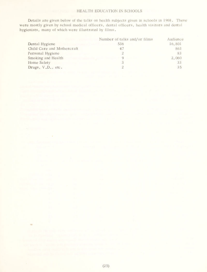 HEALTH EDUCATION IN SCHOOLS Details are given below of the talks on health subjects given in schools in 1968. Thes were mostly given by school medical officers, dental officers, health visitors and dental hygienists, many of which were illustrated by films. Number of talks and/or films Audience Dental Hygiene 536 16,801 Child Care and Mothercraft 47 863 Personal Hygiene 2 83 Smoking and Health 9 2,060 Home Safety 3 33 Drugs, V .D., etc . 2 35