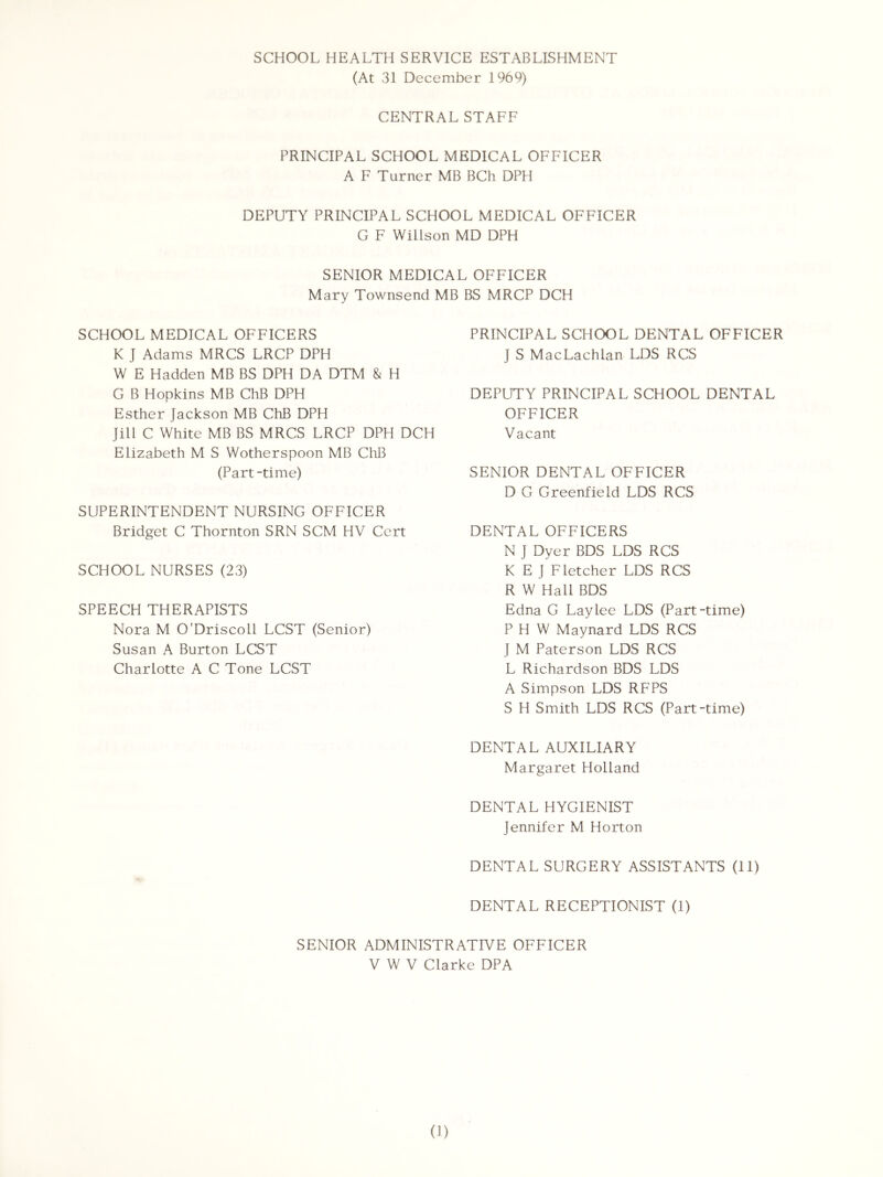 SCHOOL HEALTH SERVICE ESTABLISHMENT (At 31 December 1969) CENTRAL STAFF PRINCIPAL SCHOOL MEDICAL OFFICER A F Turner MB BCh DPH DEPUTY PRINCIPAL SCHOOL MEDICAL OFFICER G F Willson MD DPH SENIOR MEDICAL OFFICER Mary Townsend MB BS MRCP DCH SCHOOL MEDICAL OFFICERS K ] Adams MRCS LRCP DPH W E Hadden MB BS DPH DA DTM & H G B Hopkins MB ChB DPH Esther Jackson MB ChB DPH Jill C White MB BS MRCS LRCP DPH DCH Elizabeth M S Wotherspoon MB ChB (Part-time) SUPERINTENDENT NURSING OFFICER Bridget C Thornton SRN SCM HV Cert SCHOOL NURSES (23) SPEECH THERAPISTS Nora M O'Driscoll LCST (Senior) Susan A Burton LCST Charlotte A C Tone LCST PRINCIPAL SCHOOL DENTAL OFFICER J S MacLachlan LDS RCS DEPUTY PRINCIPAL SCHOOL DENTAL OFFICER Vacant SENIOR DENTAL OFFICER D G Greenfield LDS RCS DENTAL OFFICERS N J Dyer BDS LDS RCS K E J Fletcher LDS RCS R W Hail BDS Edna G Lay lee LDS (Part-time) P H W Maynard LDS RCS J M Paterson LDS RCS L Richardson BDS LDS A Simpson LDS RFPS S H Smith LDS RCS (Part-time) DENTAL AUXILIARY Margaret Holland DENTAL HYGIENIST Jennifer M Horton DENTAL SURGERY ASSISTANTS (11) DENTAL RECEPTIONIST (1) SENIOR ADMINISTRATIVE OFFICER V W V Clarke DPA