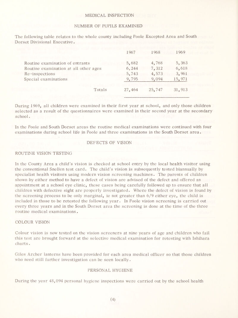MEDICAL INSPECTION NUMBER OF PUPILS EXAMINED The following table relates to the whole county including Poole Excepted Area and South Dorset Divisional Executive. 1967 1968 1969 Routine examination of entrants 5,682 4,768 5,363 Routine examination at all other ages 6,244 7,312 6, 618 Re-inspections 5,743 4,573 3,961 Special examinations 9,795 9,094 15, 971 Totals 27,464 25,747 31,913 During 1969, all children were examined in their first year at school, and only those children selected as a result of the questionnaires were examined in their second year at the secondary school. In the Poole and South Dorset areas the routine medical examinations were continued with four examinations during school life in Poole and three examinations in the South Dorset area. DEFECTS OF VISION ROUTINE VISION TESTING In the County Area a child's vision is checked at school entry by the local health visitor using the conventional Snellen test card. The child’s vision is subsequently tested biannually by specialist health visitors using modern vision screening machines. The parents of children shown by either method to have a defect of vision are advised of the defect and offered an appointment at a school eye clinic, these cases being carefully followed up to ensure that all children with defective sight are properly investigated. Where the defect of vision is found by the screening process to be only marginal, ie not greater than 6/9 either eye, the child is included in those to be retested the following year. In Poole vision screening is carried out every three years and in the South Dorset area the screening is done at the time of the three routine medical examinations. COLOUR VISION Colour vision is now tested on the vision screeners at nine years of age and children who fail this test are brought forward at the selective medical examination for retesting with Ishihara charts. Giles Archer lanterns have been provided for each area medical officer so that those children who need still further investigation can be seen locally. PERSONAL HYGIENE During the year 48,094 personal hygiene inspections were carried out by the school health
