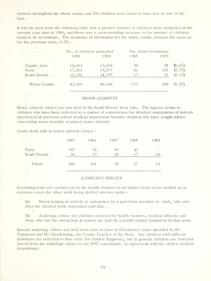 visitors throughout the whole county and 258 children were found to have lice or nits in the hair. It will be seen from the following table that a greater number of children were inspected in the current year than in 1968, and there was a corresponding increase in the number of children found to be verminous. The incidence of infestation for the whole county remains the same as for the previous year, 0.5%. No. of children inspected No. found verminous 1968 1969 1968 1969 County Area 14,663 13,662 99 92 (0.6%) Poole 17,005 19,877 61 151 (0.7%) South Dorset 12, 186 14,555 17 15 (0.1%) Whole County 43, 854 48,094 177 258 (0.5%) MINOR AILMENTS Minor ailment clinics are now held in the South Dorset Area only. The figures relate to children who have been referred as a matter of convenience for detailed examination of defects discovered at previous school medical inspections besides children who have sought advice concerning some recently acquired minor ailment. Cases dealt with at minor ailment clinics 1965 1966 1967 1968 1969 Poole 392 82 68 40 - South Dorset 54 19 26 17 14 Totals 446 101 94 57 14 AUDIOLOGY SERVICE Screening tests are carried out by the health visitors on all babies from seven months as in previous years the other work being divided into two parts (a) Sweep testing in schools is undertaken by a part-time member of staff, who also does the clerical work associated with this. (b) Audiology clinics for children referred by health visitors, medical officers and those who fail the sweep test at school are held by a health visitor trained to do this work. Special audiology clinics are held from time to time at Dorchester clinic attended by Dr Townsend and Mr Glendenning, the County Teacher of the Deaf. Any children with difficult problems are referred to this clinic for further diagnosis, but in general children are referred direct from the audiology clinics to the ENT consultants, by agreement with the child's medical practitioner.