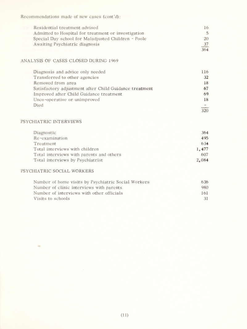Recommendations made of new cases (cont'd): Residential treatment advised 16 Admitted to Hospital for treatment or investigation 5 Special Day school for Maladjusted Children - Poole 20 Awaiting Psychiatric diagnosis 37 364 ANALYSIS OF CASES CLOSED DURING 1969 Diagnosis and advice only needed 116 Transferred to other agencies 32 Removed from area 18 Satisfactory adjustment after Child Guidance treatment 67 Improved after Child Guidance treatment 69 Unco-operative or unimproved 18 Died - 320 PSYCHIATRIC INTERVIEWS Diagnostic 364 Re-examination 495 Treatment 634 Total interviews with children 1,477 Total interviews with parents and others 607 Total interviews by Psychiatrist 2,084 PSYCHIATRIC SOCIAL WORKERS Number of home visits by Psychiatric Social Workers 636 Number of clinic interviews with parents 980 Number of interviews with other officials 161 Visits to schools 31