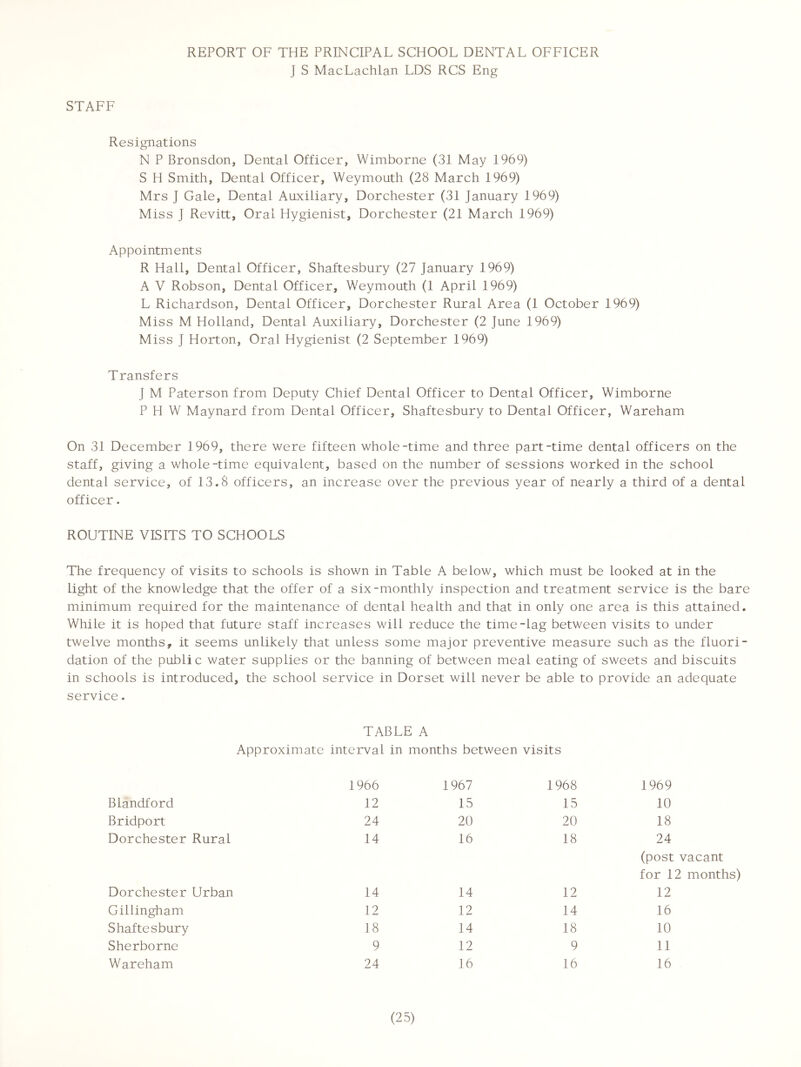 REPORT OF THE PRINCIPAL SCHOOL DENTAL OFFICER J S MacLachlan LDS RCS Eng STAFF Resignations N P Bronsdon, Dental Officer, Wimborne (31 May 1969) S H Smith, Dental Officer, Weymouth (28 March 1969) Mrs ] Gale, Dental Auxiliary, Dorchester (31 January 1969) Miss J Revitt, Oral Hygienist, Dorchester (21 March 1969) Appointments R Hall, Dental Officer, Shaftesbury (27 January 1969) A V Robson, Dental Officer, Weymouth (1 April 1969) L Richardson, Dental Officer, Dorchester Rural Area (1 October 1969) Miss M Holland, Dental Auxiliary, Dorchester (2 June 1969) Miss J Horton, Oral Hygienist (2 September 1969) Transfers J M Paterson from Deputy Chief Dental Officer to Dental Officer, Wimborne P H W Maynard from Dental Officer, Shaftesbury to Dental Officer, Wareham On 31 December 1969, there were fifteen whole-time and three part-time dental officers on the staff, giving a whole-time equivalent, based on the number of sessions worked in the school dental service, of 13.8 officers, an increase over the previous year of nearly a third of a dental officer. ROUTINE VISITS TO SCHOOLS The frequency of visits to schools is shown in Table A below, which must be looked at in the light of the knowledge that the offer of a six-monthly inspection and treatment service is the bare minimum required for the maintenance of dental health and that in only one area is this attained. While it is hoped that future staff increases will reduce the time-lag between visits to under twelve months, it seems unlikely that unless some major preventive measure such as the fluori- dation of the public water supplies or the banning of between meal eating of sweets and biscuits in schools is introduced, the school service in Dorset will never be able to provide an adequate service. TABLE A Approximate interval in months between visits 1966 Blandford 12 Bridport 24 Dorchester Rural 14 Dorchester Urban 14 Gillingham 12 Shaftesbury 18 Sherborne 9 Wareham 24 1967 1968 1969 15 15 10 20 20 18 16 18 24 (post vacant for 12 months) 14 12 12 12 14 16 14 18 10 12 9 11 16 16 16