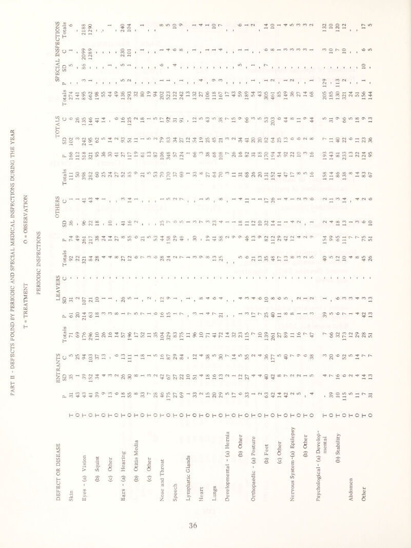 nO OO Q r—H o t-H 00 lO o ON r-H Nf H O *> NO r-H CM O ^a lO co CO CM CM o o CM LO 4a cd 00 CN o r-H t-H r-H r-H co r-H CM rH rH o H I • r-H CM 1 t 1 1 CM *-H * 1 1 1 1 1 1 1 r-H »-H 1 1 M O CM r-H h* dq ca ca r ^ r-H On ON O r-H t-H t-H M1 NO 00 r-H r-H r-H r-H *-H NO 00 r-H CO CO co co r-H CO o r- O NO LO z I On 00 » 1 1 » co O 1 1 1 1 1 1 1 • 1 1 t-H rH * » ►H o CM CM r-H -a CM r-H <5 t-H Q lO 86 1 1 r-H 1 LO 1 r-H 1 1 nO 1 1 i 1 1 1 1 1 1 1 1 1 to 1 r—H 1 r- i 1 1 i 1 1 1 , 1 1 , 1 1 o 9 rH 1 U ca Da Oh ca CO r-H lO CM r-H r-H r-H ON CO r-H r-H CM r-H CM *-H On co CM rH ca i 1 1 1 1 1 l 1 1 1 i i 1 i 1 1 1 1 I 1 1 CM 1 r-H 1 1 1 Nt1 »H LO CN 00 LO ON NO CO CM o ON CM CO CM CM CO CM NO 00 n- co On On CO lO rH LO ON NO r^ -sr oo lO LO o »H rH NO r- NF On ■o ON LO M1 CO ON CO CO rH ON O CM CM H CO CM o rH nO rH lO 00 LO o NO CO CO CM rH NO o CO co CM CM LO lO CM rH 00 NO rH rH CM CM lO >H CM rH rH rH *H rH CO M-1 rH CM rH *H co H H H D5 < W W X H O 2 D Q ca Z o t-H H U oa Cl, C/D z ►H < U t-H Q ca < HH U DQ ca ca Q Z < U S o L—I Q5 dq Cl, >- ca Q O Da ca H U Da Da Da O Z o I—I H < > 05 Da ca O Z Da < oa 05 H ii H ca Z o r-H H U Da ca ca U t-H Q O *—“I 05 oa ca H 05 < ca 3 U < H O r Q ca NO NO lO NO rH NO NO LO CM CO rH 1 rH CM rH H rH CN CO CM lO CM LO CM CO »H o ON NO rH On lO rH CM H NO CM OO H LO NO o rH l> r- NO rH rH CM ON CO CO T}4 CM rH rH •H LO co rH h ^ H H MlOCOLOCOhinOvOCOLOCOCO^^COH p-H On CO QN I r-H CO rH vO lO O Tp H CM Tt1 lO<hON'OlOooOnco CO nO *H r-H CO O H ca 05 (j DJ X H O CO ,—I CO Tf1 Tt< Tf CO N1 ■—I h io cn o n o no cm oo o X CO I O' N H I ca H \Q N LO r—I I ^ LH 6 I I CO 't^Hhoo'fi'Nooi/i'OHincO'^ooC'oo CLhTf>OHtO!NH(S in CN id Tfi U1 N 't N d —i 03 '3cNCN—lG<00^^COr^CNNOr^C'0NO0O^eNi-'' o o d N 03 N Cl H d tN H ON lO LO *H CO CM *H o O CM LO CO NO NO CM 00 I> rH o CM NO rH co NO 9-0 rH CM xt1 CM 03 CM CM 00 NO CM rH rH CM rH CM 03 NO CO 00 GO 00 NO NO CM rH OO o M-1 CM CM o CO NO co CO rH CO CO CM m NO CO NO o CM rH 00 CO »H ON lO ON CM H rH ON CO CO rH CM CM On rH rH *H rH rH CM CO 00 i> o co rH 00 NO o rH CM rH r- t^ 00 LO NO oo NO 00 00 co l>- CO CM NO rH CO NO CM CM co LO rH rH lO •H 00 CO *H oo nO H rH H rH »H H lO 00 »H rH rH H l> NO rH rH CM co NO CM H CO tji CM NO i 1 » H H CM rH rH co r^ co co rH H 00 rH CM o CN H rH CM rH CM M-’ 00 no <H co NO o CM rH H rH rH CO rH rH 9 rH rH rH o ON rH 00 CM ON ON NO CO ON CM CM ON CM CM CM ON ON lO rH i> LO rH co i rH lO rH 00 rH CM rH LO ON NO *H r- LO <H rH rH CO ON 00 co lO LO NO rH CO LO 00 1> co CO CO CN lO o lO CM O oo LO NO rH CM CM rH co rH rH rH H CM ca 05 Da > < oa z u Q ca *H CM *H O CO O CN r-H I I 9 I I I I vO lO H CM CN) ON CM i » i I I CO ^ ^ ^ CO Tf nO O CO vO I/) CM r-H CM SO CO CO Tji CO CO rH o co co co co 00 rH LO rH NO NO uo »H l> CO rH i> rH rH co LO o »H 00 oo >H rH co ON m NO H Nc CM CO CL* NO CM H CM NO H rH rH 9 CM CM CO CO cd rH On NO NO o NO NO r- NO CM rH m ON co uo rH NO o H rH CM CM CO lO o ON rH ON *H NO r^- NO CN CO CM ON 00 *H o NO r-> On rH CM H rH uo ON »H LO »H 03 o CM 00 rH On rH r- H co CM rH *H co NO CM oo »H rH NO CO l> rH CN CM LO H rH CM rH rH CO •H rH rH CM rH CO H Z < 05 U uo i/l CO h to CN O O co —i nO CO HooHin'OhO'i' •—I H OO Cl oo CO CO i—I UO CO o in o r'- on no oo t'- G< CO coaocNia^c^-t^ CN LO T—, ia CO OCN^^COCNOOXHCOdCNlNhCNO'—liiCOoOCOCNHCNh,t CO 1/3 CO CN CO ^ C N CN H lO —I .—I r-l H CN 'todoohNNHin N' N1 ifh'0'OiN'#T|iCO ca H CO CO CO ifi rHONO'coioooinoocohco'OinhaNHCocNinoOMnhiocoH ^ to t—I I—li/D co CN^r^CNLO co ,—I CN CN *-a CO CN co CN ^ CN CN in nO ^ i—< N1 on o m in •—i ■—i CO -H H <—I CO HOHOHOHOHOHOHOHOHOHOHOHOHOHOHOHOHOHOHO HOHOHOHO Da ca < Da £ a 05 O H U Da Da Da D G •*H M CO cd •rH a) G O •H •H G 03 bo G •H H S CO •H G CD cn G -G cd H •H xi •H > cd ca 6 <D X 5 6 aj O G 3 H m TO G 3 3 o aj cti cd CD 1 CO rt 03 4^ O d) DG Cl a *-> G 03 bO 0) u CO CD G Co G cd o Q/ !>n 03 G w W Z in X X X cd •rH G G CD X I Rj k 03 £ Cl 0) > a> a G 0) JG 5 H •r-H •r-H 4-> ca S' G a; £ o T3 03 < G 03 X 4-1 o