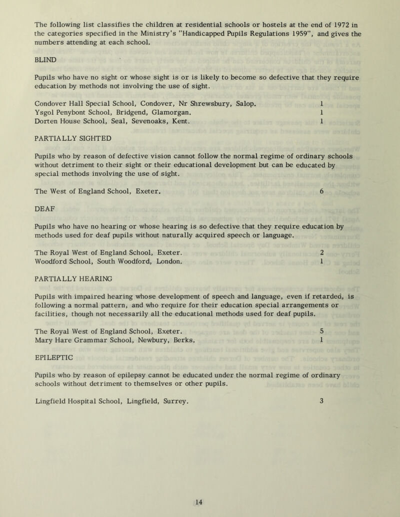 The following list classifies the children at residential schools or hostels at the end of 1972 in the categories specified in the Ministry’s Handicapped Pupils Regulations 1959, and gives the numbers attending at each school. BLIND Pupils who have no sight or whose sight is or is likely to become so defective that they require education by methods not involving the use of sight. Condover Hall Special School, Condover, Nr Shrewsbury, Salop. 1 Ysgol Penybont School, Bridgend, Glamorgan. 1 Dorten House School, Seal, Sevenoaks, Kent. 1 PARTIALLY SIGHTED Pupils who by reason of defective vision cannot follow the normal regime of ordinary schools without detriment to their sight or their educational development but can be educated by special methods involving the use of sight. The West of England School, Exeter. 6 DEAF Pupils who have no hearing or whose hearing is so defective that they require education by methods used for deaf pupils without naturally acquired speech or language. The Royal West of England School, Exeter. 2 Woodford School, South Woodford, London. 1 PARTIALLY HEARING Pupils with impaired hearing whose development of speech and language, even if retarded, is following a normal pattern, and who require for their education special arrangements or facilities, though not necessarily all the educational methods used for deaf pupils. The Royal West of England School, Exeter. 5 Mary Hare Grammar School, Newbury, Berks. 1 EPILEPTIC Pupils who by reason of epilepsy cannot be educated under the normal regime of ordinary schools without detriment to themselves or other pupils. Lingfield Hospital School, Lingfield, Surrey. 3