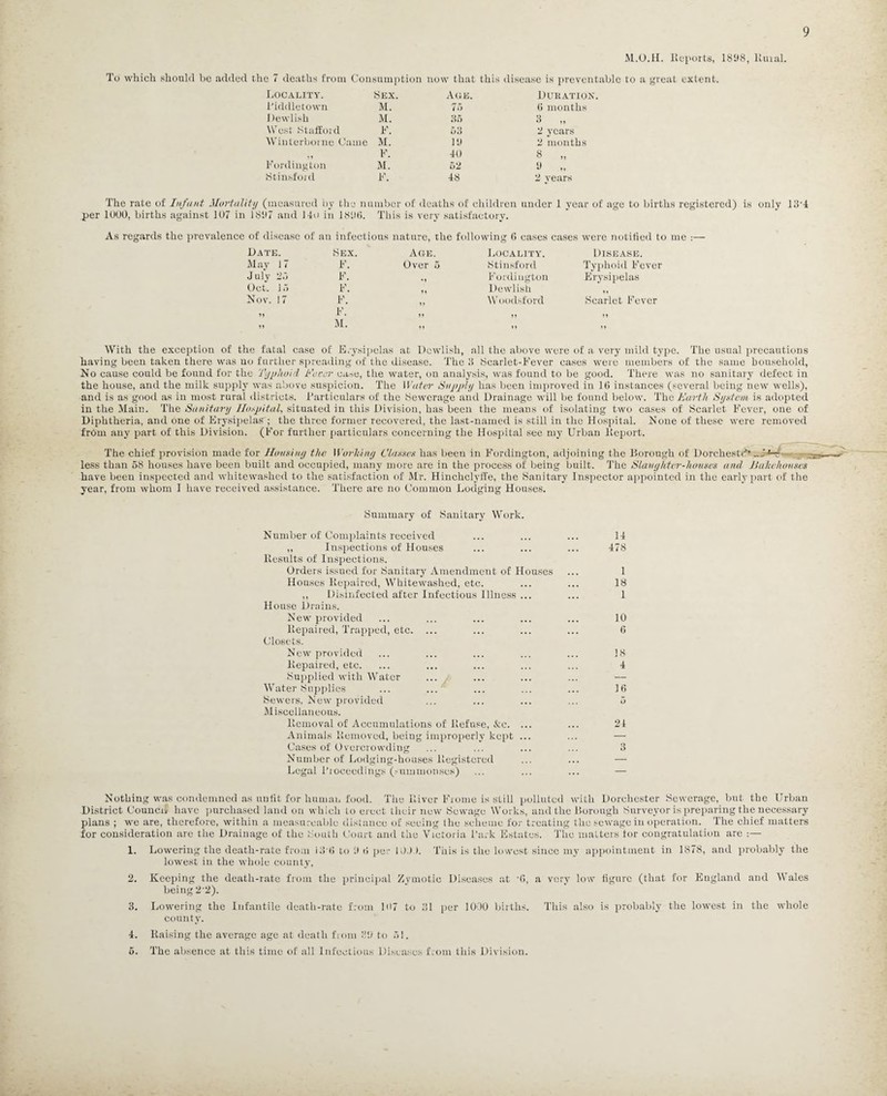 M.O.H. Reports, 1898, Rural. To which, should be added the 7 deaths from Consumption now that this disease is preventable to a great extent. Locality. Sex. Ace. Duration l’iddletovvn M. 75 6 months Dewlish M. 35 3 „ West Stafford F. 53 2 years Wiuterborne Came M. 19 2 months 11 F. 40 8 „ Fordington M. 52 9 Stinsford F. 48 2 years The rate of Inf nut Mortality (measured by the number of deaths of children under 1 year of age to births registered) is only 1 3‘4 per 1000, births against 107 in 1897 and 14o in 1890. This is very satisfactory. As regards the prevalence of disease of an infections nature, the following 6 eases cases were notified to me :— Date. 8ex. Age. Locality. Disease. May 1 7 F. Over 5 Stinsford Typhoid Fever J uly 25 F. ,, Fordington Erysipelas Oct. 15 F. Dewlish Nov. 17 F. 11 Woodsford Scarlet Fever 11 ■T . M. 11 11 11 11 11 11 With the exception of the fatal case of Erysipelas at Dewlish, all the above were of a very mild type. The usual precautions having been taken there was no further spreading of the disease. The 8 Scarlet-Fever cases were members of the same household, No cause could be found for the Typhoid Foe or case, the water, on analysis, was found to be good. There was no sanitary defect in the house, and the milk supply was above suspicion. The Water Supply has been improved in 16 instances (several being new wells), and is as good as in most rural districts. Particulars of the Sewerage and Drainage will be found below. The Earth System is adopted in the Main. The Sanitary Hospital, situated in this Division, has been the means of isolating two cases of Scarlet Fever, one of Diphtheria, and one of Erysipelas ; the three former recovered, the last-named is still in the Hospital. None of these were removed from any part of this Division. (For further particulars concerning the Hospital see my Urban Report. The chief provision made for Housing the Working Classes has been in F'ordington, adjoining the Borough of Dorchestrb less than 58 houses have been built and occupied, many more are in the process of being built. The Slaughter-houses and Bakehouses have been inspected and whitewashed to the satisfaction of Mr. Hinchclyife, the Sanitary Inspector appointed in the early part of the year, from whom I have received assistance. There are no Common Lodging Houses. Summary of Sanitary Work. Number of Complaints received ... ... ... 14 „ Inspections of Houses ... ... ... 478 Results of Inspections. Orders issued for Sanitary Amendment of Houses ... 1 Houses Repaired, Whitewashed, etc. ... ... 18 ,, Disinfected after Infectious Illness ... ... 1 House Drains. New provided ... ... ... ... ... 10 Repaired, Trapped, etc. ... ... ... ... 6 Closets. New provided ... ... ... ... ... 18 Repaired, etc. ... ... ... ... ... 4 Supplied with Water ... , ... ... ... — Water Supplies ... ... ... ... ... 16 Sewers, New provided ... ... ... ... 5 Miscellaneous. Removal of Accumulations of Refuse, &c. ... ... 24 Animals Removed, being improperly kept ... ... — Cases of Overcrowding ... ... ... ... 3 Number of Lodging-houses Registered ... ... — Legal Proceedings (summonses) ... ... ... — Nothing was condemned as unfit for human food. The River Frome is still polluted with Dorchester Sewerage, but the Urban District Council have purchased land on which lo erect their new Sewage Works, and the Borough Surveyor is preparing the necessary plans ; we are, therefore, within a measureablo distance of seeing the scheme for treating the sewage in operation. The chief matters for consideration are the Drainage of the South Court and the Victoria Park Estates. The matters for congratulation are :— 1. Lowering the death-rate from 13(1 to 9 6 pe • IdJ.). This is the lowest since my appointment in 1878, and probably the lowest in the whole county. 2. Keeping the death-rate from the principal Zymotic Diseases at '6, a very low figure (that for England and Wales being 2’2). 3. Lowering the Infantile death-rate from 107 to ill per 1000 births. This also is probably the lowest in the whole county. 4. Raising the average age at death from 89 to 51. 5. The absence at this time of all Infectious Diseases from this Division.