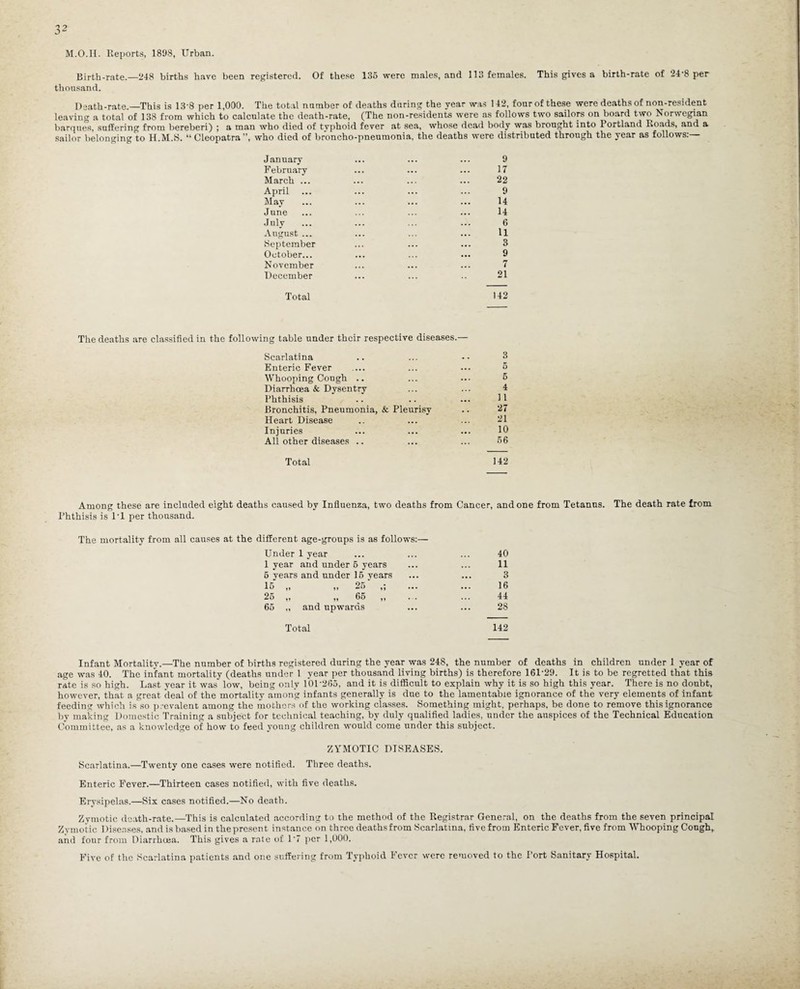 M.O.H. Reports, 1898, Urban. Birth-rate.—248 births have been registered. Of these 135 were males, and 113 females. This gives a birth-rate of 24'8 per thousand. Death-rate.—This is 13 8 per 1,000. The total number of deaths during the year was 142, four of these were deaths of non-resident leaving a total of 138 from which to calculate the death-rate, (The non-residents were as follows two sailors on board two Norwegian barques, suffering from bereberi) ; a man who died of typhoid fever at sea, whose dead body was brought into Portland Roads, and a sailor belonging to H.M.S. “ Cleopatra”, who died of broncho-pneumonia, the deaths were distributed through the year as follows: January ... ... ... 9 February ... ... ... 17 March ... ... ... ... 22 April ... ... ... ... 9 May ... ... ... ... 14 June ... ... ... ... 14 July ... ... ... ... 6 August ... ... ... ... H September ... ... ... 3 October... ... ... ... 9 November ... ... ... 7 December ... ... .. 21 Total 142 The deaths are classified in the following table under their respective diseases.— Scarlatina .. ... •• 3 Enteric Fever .... ... ... 5 Whooping Cough .. ... ... 6 Diarrhoea & Dysentry ... ... 4 Phthisis .. .. ... 11 Bronchitis, Pneumonia, & Pleurisy .. 27 Heart Disease .. ... ... 21 Injuries ... ... ... 10 All other diseases .. ... ... 56 Total 142 Among these are included eight deaths caused by Influenza, two deaths from Cancer, and one from Tetanus. The death rate from Phthisis is 1*1 per thousand. The mortality from all causes at the different age-groups is as follows:— Under 1 year 1 year and under 5 years 5 years and under 15 years 15' „ „ 25 ,; 25 „ „ 65 „ 65 „ and upwards 40 11 3 16 44 28 Total 142 Infant Mortality.—The number of births registered during the year was 248, the number of deaths in children under 1 year of age was 40. The infant mortality (deaths under 1 year per thousand living births) is therefore 161-29. It is to be regretted that this rate is so high. Last year it was low, being only 10D265, and it is difficult to explain why it is so high this year. There is no doubt, however, that a great deal of the mortality among infants generally is due to the lamentable ignorance of the very elements of infant feeding which is'so prevalent among the mothers of the working classes. Something might, perhaps, be done to remove this ignorance by making Domestic Training a subject for technical teaching, by duly qualified ladies, under the auspices of the Technical Education Committee, as a knowledge of how to feed young children would come under this subject. ZYMOTIC DISEASES. Scarlatina.—Twenty one cases were notified. Three deaths. Enteric Fever.—Thirteen cases notified, with five deaths. Erysipelas.—Six cases notified.—No death. Zymotic death-rate.—This is calculated according to the method of the Registrar General, on the deaths from the seven principal Zymotic Diseases, and is based in the present instance on three deaths from Scarlatina, five from Enteric Fever, five from Whooping Cough, and four from Diarrhoea. This gives a rate of 1*7 per 1,000. Five of the Scarlatina patients and one suffering from Typhoid Fever were removed to the Port Sanitary Hospital.