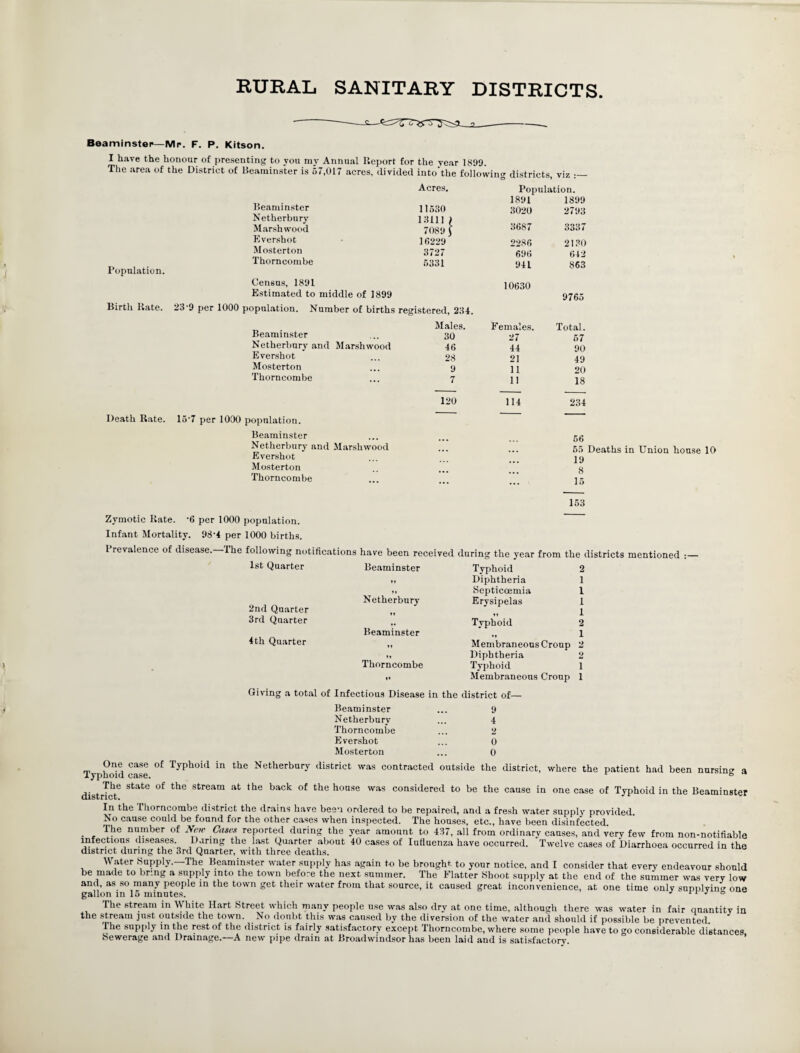 RURAL SANITARY DISTRICTS. Beaminster— Mr. F. P. Kitson. I have the honour of presenting to yon my Annual Report for the year 1899. The area of the District of Beaminster is 57,017 acres, divided into'the following districts, viz Population. Death Rate. 15*7 Acres. Population. 1891 1899 Beaminster 11530 3020 2793 Netherbury 13111 l Marsh wood 7089 S 3687 3337 Evershot 16229 2286 2130 Mosterton 3727 696 642 Thorncombe 5331 941 863 Census, 1891 10630 Estimated to middle of 1899 9765 population. Number of births registered, 234. Males. Females. Total. Beaminster 30 27 57 Netherbury and Marsh wood 46 44 90 Evershot 28 21 49 Mosterton 9 11 20 Thorncombe 7 11 18 120 114 234 population. Beaminster 56 Netherbury and Marshwood Evershot 19 Mosterton 8 Thorncombe ... ... 15 153 Zymotic Rate. *6 per 1000 population. Infant Mortality. 98*4 per 1000 births. Prevalence of disease, ihe following notifications have been received during the year from the districts mentioned Typhoid Diphtheria Septicoemia Erysipelas 1st Quarter 2nd Quarter 3rd Quarter Beaminster Netherbury Typhoid 2 1 1 1 1 2 1 2 2 1 1 Beaminster „ 4th Quarter „ Membraneous Croup « Diphtheria Thorncombe Typhoid „ Membraneous Croup Giving a total of Infectious Disease in the district of— Beaminster ... 9 Netherbury ... 4 Thorncombe ... 2 Evershot ... 0 Mosterton ... 0 One case of Typhoid in the Netherbury district was contracted outside the district, where the patient had been nursing a Typhoid case. ° distrlcT SUte °f thC Stream at the back °f the honse was considered to be the cause in one case of Typhoid in the Beaminster In the Thorncombe district the drains have bes-i ordered to be repaired, and a fresh water supply provided. No cause could be found for the other cases when inspected. The houses, etc., have been disinfected . , The nu“ber °f NS? .Ca*C\ reP°rted during the year amount to 437, all from ordinary causes, and very few from non-notifiable infectious diseases. Daring the last Quarter about 40 cases of Iufluenza have occurred. Twelve cases of Diarrhoea occurred in the district during the 3rd Quarter, with three deaths. Water Supply.—The Beaminster water supply has again to be brought, to your notice, and I consider that every endeavour should be made to bring a supply into the town before the next summer. The Flatter Shoot supply at the end of the summer was very low and, as so many people in the town get their water from that source, it caused great inconvenience, at one time only supplying one gallon in 15 minutes. J J ° Ihe stream in M hite Hart Street which many people use was also dry at one time, although there was water in fair quantity in the stream just outside the town. No doubt this was caused by the diversion of the water and should if possible be prevented. Ihe supply in the rest of the district is fairly satisfactory except Thorncombe, where some people have to go considerable distances Sewerage and Drainage.—A new pipe drain at Broadwindsor has been laid and is satisfactory.