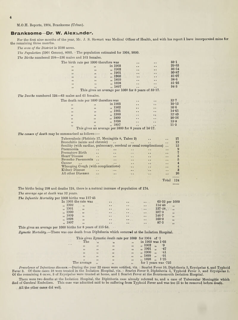 M.O.H. Beports, 1904, Branksome (Urban). Branksome-Dr. W. Alexander. For the first nine months of the year, Mr. J. S. Stewart was Medical Officer of Health, and with his report 1 have incorporated mine for the remaining three months. The area of the District is 2590 acres. The Population (1901 Census), 8095. The population estimated for 1904, 9000. The Births numbered 298—136 males and 162 females. The birth rate per 1000 therefore was ,, ,, in 1903 it a n 1902 .. .. „ „ 1901 a )■ i» 1900 .. • • „ .. 1899 ,, ,, ,, 1898 „ „ „ 1897 This gives an average per 1000 for 8 years of 33-17. The Deaths numbered 124—63 males and 61 females. The death rate per 1000 therefore was ,, „ in 1903 ti n a 1902 .. .. „ „ „ 1901 „ „ „ 1900 ii it it 1899 .. .. „ „ „ 1898 „ „ „ 1897 This gives an average per 1000 for 8 years of 14-17. The causes of death may be summarised as follows :— Tuberculosis (Phthisis 17, Meningitis 8, Tabes 2) Bronchitis (acute and chronic) Senility (with cardiac, pulmonary, cerebral or renal complications) Pneumonia Premature Birth Heart'Disease Broncho Pneumonia .. Cancer Whooping Cough (with complications) Kidney Disease All other Diseases 33- 1 29- 65 36-54 30- 87 31- 07 38-6 31-26 34- 3 13- 7 1015 16-6 14- 65 12- 43 20-56 13- 8 11*5 27 19 15 9 7 5 5 4 4 3 26 Total 124 The births being 298 and deaths 124, there is a natural increase of population of 174. The average age at death was 32 years. The Infantile Mortality per 1000 births was 117-45 In 1903 the rate was • • • .. 63-32 per 1< „ 1902 • • • 114-48 „ 1901 • • • 127-48/— „ „ 1900 • • • 107-3 „ 1899 • • • 146-7 „ 1898 • • • 160-0 „ 1897 • 87-5 This gives an average per 1000 births for 8 years of 115-53. Zymotic Mortality.—There was one death from Diphtheria which occurred at the Isolation Hospital. This gives Zymotic death rate per 1000 for 1904 of -1 The „ >1 M in 1903 was 1-03 it >• »» »> „ 1902 „ -9 It It H it ,, 1901 „ -47 it »» It it „ 1900 „ -41 >» it tt »» „ 1899 „ -91 »> n a „ 1898 „ 1-25 The average ,, tt tt for 7 years was -725 Prevalence of Infectious diseases.—During the year 22 cases were notified, viz. : Scarlet Fever 10, Diphtheria 5, Erysipelas 4, and Typhoid Fever 3. Of these cases 18 were treated in the Isolation Hospital, viz. : Scarlet Fever 9, Diphtheria 5, Typhoid Fever 3, and Erysipelas 1. Of the remaining 4 cases, 3 of Erysipelas were treated at home, and 1 Scarlet Fever at the Bournemouth Isolation Hospital. There were two deaths at the Isolation Hospital, the Diphtheria case already referred to, and a case of Tubercular Meningitis which died of Cerebral Embolism. This case was admitted said to be suffering from Typhoid Fever and was too ill to be removed before death. All the other cases did well.