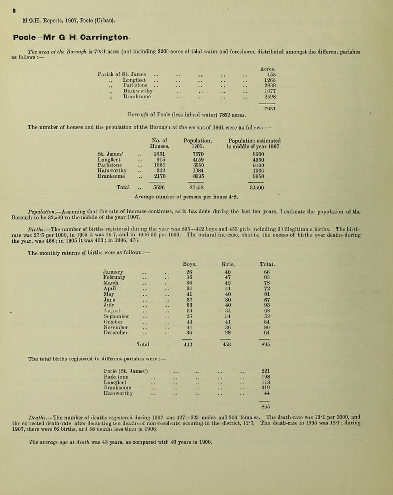 Poole—Mr. G H. Carrington. The area of the Borough is 7931 acres (not including 2200 acres of tidal water and foreshore), distributed amongst the different parishes as follows:— Parish of St. James Acres. 153 ,, Longlieet 1265 ,, Parkstone 2838 ,, Hamworthy 1077 ,, Branksome 2598 Borough of Poole (less inland water) 7852 acres. 7931 The number of houses and the population of the Borough at the census of 1901 were as follows :— No. of Population, Population estimated Houses. 1901. to middle of year 1907. St. James’ 1031 7670 8000 Longfleet 915 4159 4950 Parkstone 1338 6550 8100 Hamworthy 242 1084 150C Branksome 2170 8095 9950 Total 5696 27558 32500 Average number of persons per house 4-8. Population.—Assuming that the rate of increase continues, as it has done during the last ten years, I estimate the population of the Borough to be 32,600 to the middle of the year 1907. Births.—The number of births registered during the year was 895—442 boys and 453 girls including 30 illegitimate births. The birth- rate was 27‘5 per 1000, in 1905 it was 2(r7, and in 1906 30 per 1000. The natural increase, that is, the excess of births over deaths during the year, was 468 ; in 1905 it was 403 ; in 1906, 476. The monthly returns of births were as follows Boys. Girls. Total January 26 40 66 February 36 47 83 March 36 42 78 April 31 41 72 May 41 40 81 June 37 30 67 July 53 40 93 Aucust 34 - 34 68 September 25 34 59 October 43 41 84 November 44 36 80 December 36 28 64 — — — Total 442 453 895 The total births registered in different parishes were Poole (St. James’) 221 Parks tone 198 Longfleet 113 Branksome 319 Hamworthy 44 895 Deaths.—The number of deaths registered during 1907 was 427—223 males and 204 females. The death-rate was 13*1 per 1000, and the corrected death-rate, after deducting ten deaths of non-residents occuring in the district, 12-7. The death-rate in 1906 was 15*1 ; during 1907, there were 66 births, and 58 deaths less than in 1906.