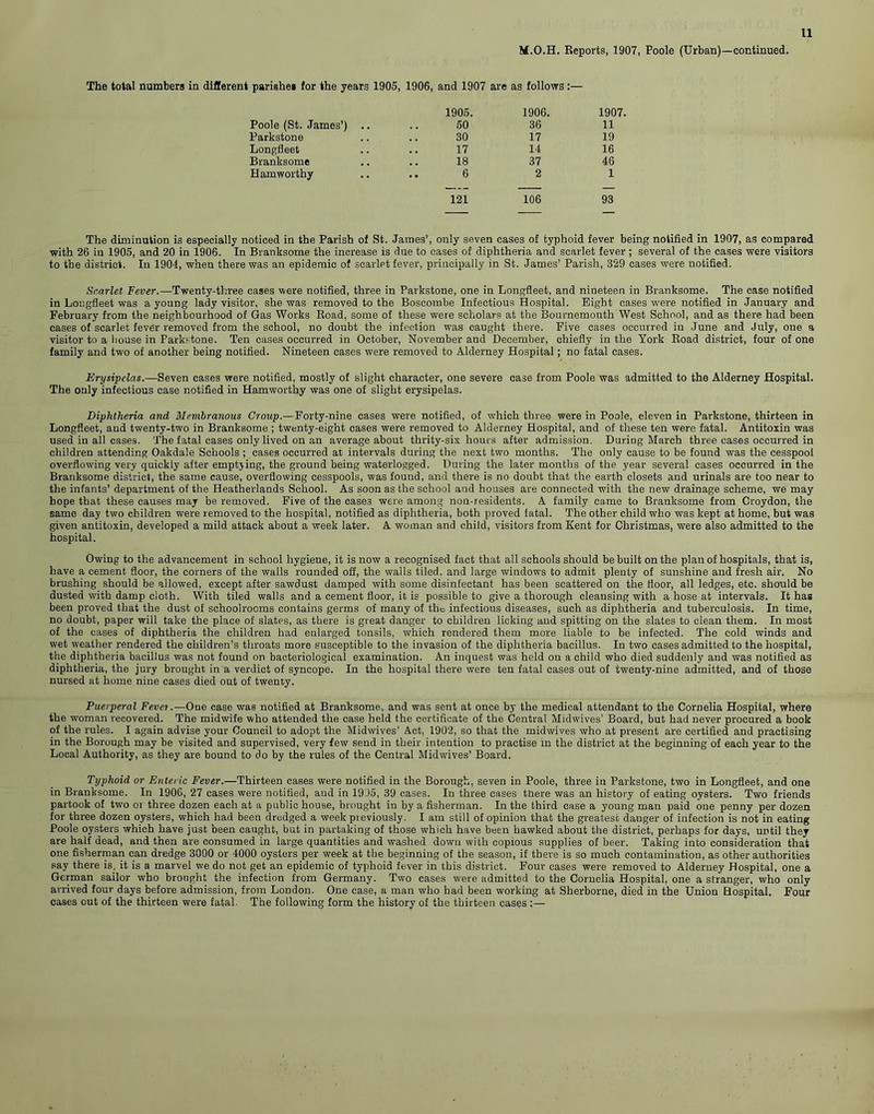 M.O.H. Reports, 1907, Poole (Urban)—continued. The total numbers in different parishes for the years 1905, 1906, and 1907 are as follows:— 1905. 1906. 1907. Poole (St. James’) .. 50 36 11 Parkstone 30 17 19 Longfleet 17 14 16 Branksome 18 37 46 Ham worthy 6 2 1 121 106 93 The diminution is especially noticed in the Parish of St. James’, only seven cases of typhoid fever being notified in 1907, as compared with 26 iu 1905, and 20 in 1906. In Branksome the increase is due to cases of diphtheria and scarlet fever ; several of the cases were visitors to the district. In 1904, when there was an epidemic of scarlet fever, principally in St. James’ Parish, 829 cases were notified. Scarlet Fever.—Twenty-three cases were notified, three in Parkstone, one in Longfleet, and nineteen in Branksome. The case notified in Longfleet was a young lady visitor, she was removed to the Boscombe Infectious Hospital. Eight cases were notified in January and February from the neighbourhood of Gas Works Road, some of these were scholars at the Bournemouth West School, and as there had been cases of scarlet fever removed from the school, no doubt the infection was caught there. Five cases occurred in June and July, one a visitor to a house in Parkstone. Ten cases occurred in October, November and December, chiefly in the York Road district, four of one family and two of another being notified. Nineteen cases were removed to Alderney Hospital; no fatal cases. Erysipelas.—Seven cases were notified, mostly of slight character, one severe case from Poole was admitted to the Alderney Hospital. The only infectious case notified in Hamworthy was one of slight erysipelas. Diphtheria and Membranous Croup.—Forty-nine cases were notified, of which three were in Poole, eleven in Parkstone, thirteen in Longfleet, and twenty-two in Branksome ; twenty-eight cases were removed to Alderney Hospital, and of these ten were fatal. Antitoxin was used in all cases. The fatal cases only lived on an average about thrity-six hours after admission. During March three cases occurred in children attending Oakdale Schools ; cases occurred at intervals during the next two months. The only cause to be found was the cesspool overflowing very quickly after emptying, the ground being waterlogged. During the later months of the year several cases occurred in the Branksome district, the same cause, overflowing cesspools, was found, and there is no doubt that the earth closets and urinals are too near to the infants’ department of the Heatherlands School. As soon as the school and houses are connected with the new drainage scheme, we may hope that these causes may be removed. Five of the cases were among non-residents. A family came to Branksome from Croydon, the same day two children were removed to the hospital, notified as diphtheria, both proved fatal. The other child who was kept at home, but was given antitoxin, developed a mild attack about a week later. A woman and child, visitors from Kent for Christmas, were also admitted to the hospital. Owing to the advancement in school hygiene, it is now a recognised fact that all schools should be built on the plan of hospitals, that is, have a cement floor, the corners of the walls rounded off, the walls tiled, and large windows to admit plenty of sunshine and fresh air. No brushing should be allowed, except after sawdust damped with some disinfectant has been scattered on the floor, all ledges, etc. should be dusted with damp cloth. With tiled walls and a cement floor, it is possible to give a thorough cleansing with a hose at intervals. It has been proved that the dust of schoolrooms contains germs of many of the infectious diseases, such as diphtheria and tuberculosis. In time, no doubt, paper will take the place of slates, as there is great danger to children licking and spitting on the slates to clean them. In most of the cases of diphtheria the children had enlarged tonsils, which rendered them more liable to be infected. The cold winds and wet weather rendered the children’s throats more susceptible to the invasion of the diphtheria bacillus. In two cases admitted to the hospital, the diphtheria bacillus was not found on bacteriological examination. An inquest was held on a child who died suddenly and was notified as diphtheria, the jury brought in a verdict of syncope. In the hospital there were ten fatal cases out of twenty-nine admitted, and of those nursed at home nine cases died out of twenty. Puerperal Fever.—One case was notified at Branksome, and was sent at once by the medical attendant to the Cornelia Hospital, where the woman recovered. The midwife who attended the case held the certificate of the Central Midwives’ Board, but had never procured a book of the rules. I again advise your Council to adopt the Midwives' Act, 1902, so that the midwives who at present are certified and practising in the Borough may be visited and supervised, very few send in their intention to practise in the district at the beginning of each year to the Local Authority, as they are bound to do by the rules of the Central Midwives’ Board. Typhoid or Enteric Fever.—Thirteen cases were notified in the Borough, seven in Poole, three iu Parkstone, two in Longfleet, and one in Branksome. In 1906, 27 cases were notified, and in 1905, 39 cases. In three cases tUere was an history of eating oysters. Two friends partook of two or three dozen each at a public house, brought in by a fisherman. In the third case a young man paid one penny per dozen for three dozen oysters, which had been dredged a week previously. I am still of opinion that the greatest danger of infection is not in eating Poole oysters which have just been caught, but in partaking of those which have been hawked about the district, perhaps for days, until they are half dead, and then are consumed in large quantities and washed down with copious supplies of beer. Taking into consideration that one fisherman can dredge 3000 or 4000 oysters per week at the beginning of the season, if there is so much contamination, as other authorities say there is, it is a marvel we do not get an epidemic of typhoid fever in this district. Four cases were removed to Alderney Hospital, one a German sailor who brought the infection from Germany. Two eases were admitted to the Cornelia Hospital, one a stranger, who only arrived four days before admission, from London. One case, a man who had been working at Sherborne, died in the Union Hospital. Four cases out of the thirteen were fatal. The following form the history of the thirteen cases :—