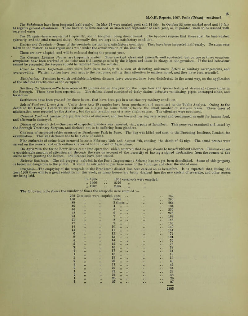 M.O.H. Reports, 1907, Poole (Urban)—continued. The Bakehouses have been inspected half-yearly. In May 27 were marked good and 14 fair ; in October 32 were marked good and 19 fair as regards general cleanliness. These have to be lime washed in March and September of each year, or, if painted, walls to De washed with soap and water. The Slaughter-houses are visited frequently, one in Longfleet being discontinued. The bye-laws require that these shall be lime-washed quarterly, and the offal lemoved daily. Generally they are kept in a satisfactory condition. Dairies and Cowsheds.—Some of the cowsheds are not in a satisfactory condition. They have been inspected half-yearly. No steps were taken in the matter, as new regulations weie under the consideration of the Council. These are now adopted, and will be enforced during the present year. The Common Lodging Houses are frequently visited. They are kept clean and generally well conducted, but on two or three occasions complaints have been received of the noise and bad language used by the lodgers and those in charge of the premises. If the bad behaviour cannot be prevented the keepers should be removed from the register. House to House Inspection.—688 visits have been made, with a view of detecting nuisauces, defective sanitary arrangements, and overcrowding. Written notices have been sent to the occupiers, culling their attention to matters noted, and they have been remedied. Disinfection.—Premises in which notifiable infectious diseases have occurred have been disinfected in the usual way, on the application of the Medical Practitioner or the occupiers. Sanitary Certificates.—We have received 38 guineas during the year for the inspection and special testing of drains at various times in the Borough. These have been reported on. The defects found consisted of leaky drains, defective ventilating pipes, untrapped sinks, and lavatories. Certificates have been granted for those houses that have been put in a satisfactory sanitary condition. Sale of Food and Drugs Acts. —Under these Acts 39 samples have been purchased and submitted to the Public Analyst. Owing to the death of Dr. Comyns Leach we were without an analyst for some months, hence the small number of samples taken. Three cases of adulteration were reported by the Analyst, but the adulteration was of a very slight nature. The offenders were cautioned. Unsound Food.—A carcase of a pig, five boxes of mackerel, and two boxes of herring were seized and condemned as unfit for human food, and afterwards destroyed. Disease of Animals Act.—One case of suspected glanders was reported, viz., a pony at Longfleet. This pony was examined and tested by the Borough Veterinary Surgeon, and declared not to be suffering from glanders. One case of suspected rabies occurred at Branksome Park in June. The dog was killed and sent to the Browning Institute, London, for examination. This was declared not to be a case of rabies. Nine outbreaks of swine fever occurred between February 12th and August 7th, causing Uie death of 25 pigs. The usual notices were served on the owners, and each outbreak reported to the Board of Agriculture. On April 29th the Swine Fever Order came into operation, which enforced that no pig should be moved without a licence. This has caused a considerable amount of attention all through the year on account of the necessity of having a signed declaration from the owners of the swine before granting the licence. 480 licenses have been issued. Ruinous Buildings.—The old property included in the Poole Improvement Scheme has not yet been demolished. Some of this property is becoming dangerous to the public. It would be advisable to purchase some of the buildings and clear the site at once. Cesspools.—The emptying of the cesspools in the Branksome district has been carried on as heretofore. It is expected that during the year 1908 there will be a great reduction in this work, as many houses are being drained into the new system of sewerage, and other sewers are being laid. In 1905 .. 1935 cesspools were emptied. „ 1906 .. 2276 „ 1907 .. 2885 The following table shows the number of times the cesspools were emptied :— 262 Cesspools were emptied once 262 130 11 11 twice 260 88 11 11 3 times .. 264 46 11 1J 4 „ .. 184 46 11 11 5 „ 230 38 11 11 6 „ .. 228 24 11 J> 7 „ .. 168 21 11 8 „ 168 17 11 11 9 „ .. 153 14 11 11 10 „ .. 140 14 11 11 11 „ .. 154 6 11 12 „ .. 72 9 11 13 „ .. 104 5 11 11 14 „ .. 70 5 11 1 > 15 „ .. 75 2 11 11 16 „ 32 2 11 11 17 „ .. 34 1 11 11 18 „ .. 18 1 11 11 19 „ .. 19 2 11 11 20 „ .. 40 2 11 11 21 „ .. 42 2 11 11 22 „ 44 1 11 11 23 „ .. 23 2 11 11 24 „ .. 48 1 11 11 26 „ .. 26 1 11 11 27 „ .. 27 2885