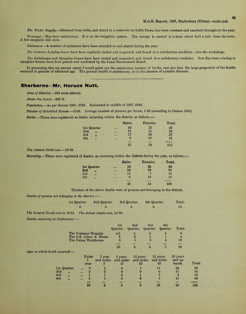 M.O.H. Reports, 1907, Shaftesbury (Urban)—continued. The Water Supply.—Obtained from wells, and stored in a reservoir on Little Down, has been constant and excellent throughout the year. Drainage.—Has been satisfactory. It is on the irrigation system. The sewage is carried to a farm about half a mile from the town. A few cesspools still exist. Nuisances.—A number of nuisances have been attended to and abated during the year. The Common Lodging-houses have been regularly visited and inspected, and found in a satisfactory condition ; also the workshops. The Bakehouses and Slaughter-houses have been visited and inspected, and found in a satisfactory condition. New Bye-laws relating to slaughter-houses have been passed and confirmed by the Local Government Board. In presenting this my annual report I would point out the satisfactory number of births, and also that the large proportion of the deaths occurred in persons of advanced age. The general health is satisfactory, as in the absence of zymotic diseases. Sherborne—Mr. Horace Nutt. Area of District.—922 acres (about). Above Sea Level.—250 ft. Population.—As per Census 1901, 5760. Estimated to middle of 1907, 6043. Number of Inhabited Houses.—1193. Average number of persons per house, 4-40 (according to Census 1901). Births. —There were registered, as births occurring within the district, as follows :— Males. Females. Total. 1st Quarter 10 15 25 2nd ,, 21 11 32 3rd „ 17 20 37 4th 9 12 21 57 58 115 The Annual Birth-rate.—19-03. Mortality.—There were registered of deaths, as occurring within the district during the year, as follows Males. Females. Total. 1st Quarter 13 26 39 2nd „ 14 10 24 3rd 11 7 18 4th ,, 9 10 19 47 53 100 Thirteen of the above deaths were of persons not belonging to the district. Deaths of persons not belonging to the district:— 1st Quarter. 2nd Quarter. 3rd Quarter. 4th Quarter. Total. 3 3 4 3 13 The General Death-rate is 16-54. The Actual Death-rate, 14-39. Deaths occurring in Institutions :— 1st 2nd 3rd 4th Quarter. Quarter. Quarter. Quarter. Total. The Yeatman Hospital nil The S.S. Johns’ A. House 2 1 3 2 6 0 1 1 4 The Union Workhouse 8 5 2 4 19 10 6 6 7 29 Ages at which death occurred :— Under 1 year 1st Quarter .. 2 2nd „ ..5 3rd „ ..1 4th „ ,.2 10 1 year 5 years 15 years and under and under and under 5 15 25 2 0 1 2 0 0 1 0 1 1 0 0 6 0 2 25 years and under 65 65 years and up- wards. Total. 11 23 39 6 11 24 7 8 18 5 11 19 — — ■ 29 53 100
