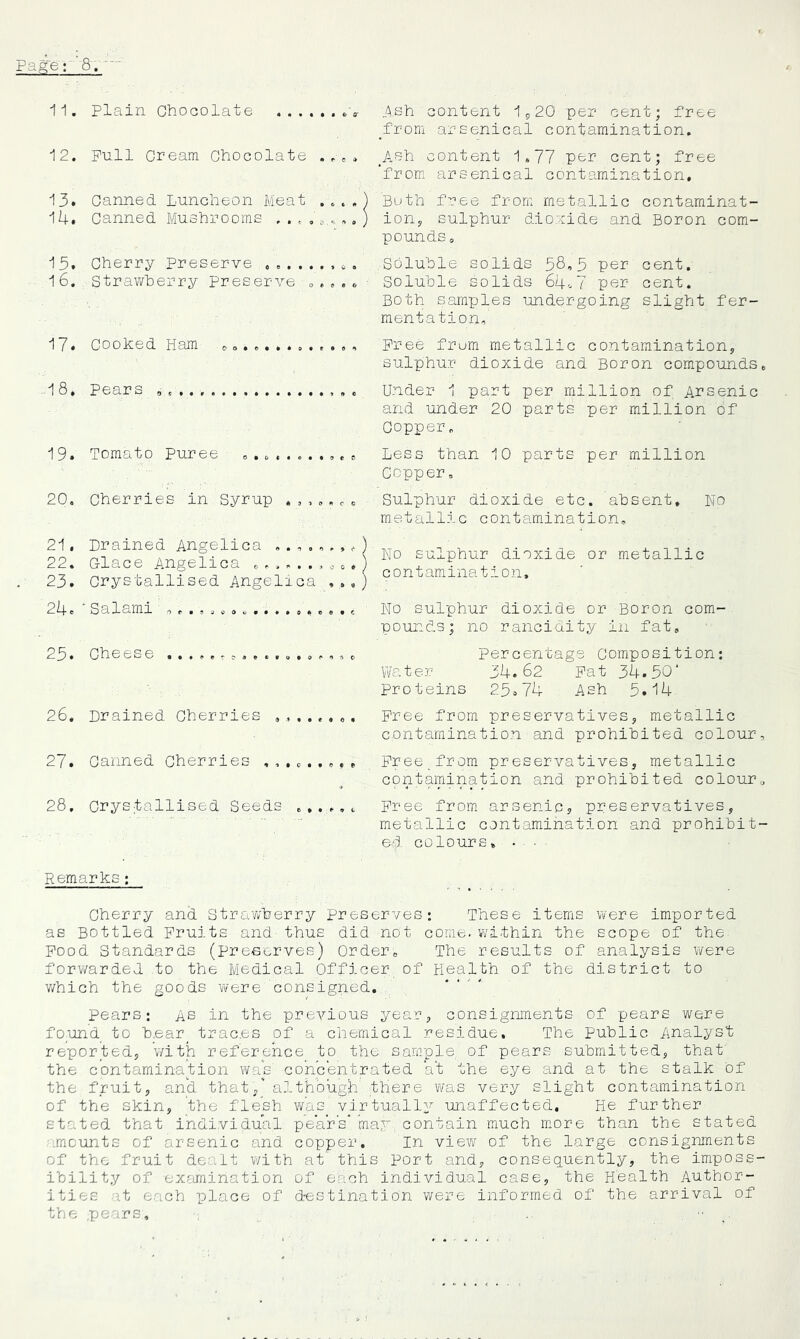 Page; 8.  12. 13. 14. 15. 16. 17. 18. Pull Cream Chocolate . , Canned Luncheon Meat .. Canned Mushrooms . .. . Cherry Preserve Strawberry preserve Cooked Ham 0 „. * . . , Pears 19. 20. 21. 22. 23. 24. 25. 26. 27. 28. Tomato Puree Gftot«o*«9ee Cherries in Syrup . .... Drained Angelica G-lace Angelica * , . Crystallised Angelica , • ? o o t Salami Cheese ... Drained Cherries Canned Cherries , , , c . . „ , , Crystallised Seeds from arsenical contamination. (A.sh content 1,77 per cent; free from arsenical contamination. Both free from metallic contaminat- ion, sulphur dioxide and Boron com- pounds 0 Soluble solids 58,5 per cent. Soluble solids 64--7 per cent. Both samples undergoing slight fer- mentation. Free frum metallic contamination, sulphur dioxide and Boron compounds. Under 1 part per million of Arsenic and under 20 parts per million of Copper, Less than 10 parts per million Copper, Sulphur dioxide etc. absent. No metallic contamination. No sulphur dioxide or metallic contamination. No sulphur dioxide or Boron com- pounds; no rancidity in fat, percentage Composition: Water 34.62 Pat 34.50* Proteins 25.74 Ash 5.14 Free from preservatives, metallic contamination and prohibited colour. Free from preservatives, metallic contamination and prohibited colour. Free from arsenic? preservatives, metallic contamination and prohibit- ed. colours, • ■ Remarks: Cherry and Strawberry Preserves; These items were imported as Bottled Fruits and thus did not come, within the scope of the Food Standards (preserves) Order, The results of analysis were forwarded to the Medical Officer of Health of the district to v/hich the goods were consigned. Pears; as in the preA^ious year, consignments of pears were found to bear traces of a chemical residue. The Public Analyst reported, with reference to the sample of pears submitted, that the contamination was concentrated at the eye and at the stalk of the fruit, and that 7 although there was very slight contamination of the skin, the flesh was virtually unaffected. He further stated that individual pears*may contain much more than the stated .mounts of arsenic and copper. in view of the large consignments of the fruit dealt with at this Port and, consequently, the imposs- ibility of examination of each individual case, the Health Author- ities at each place of destination were informed of the arrival of the .pears, ■ _