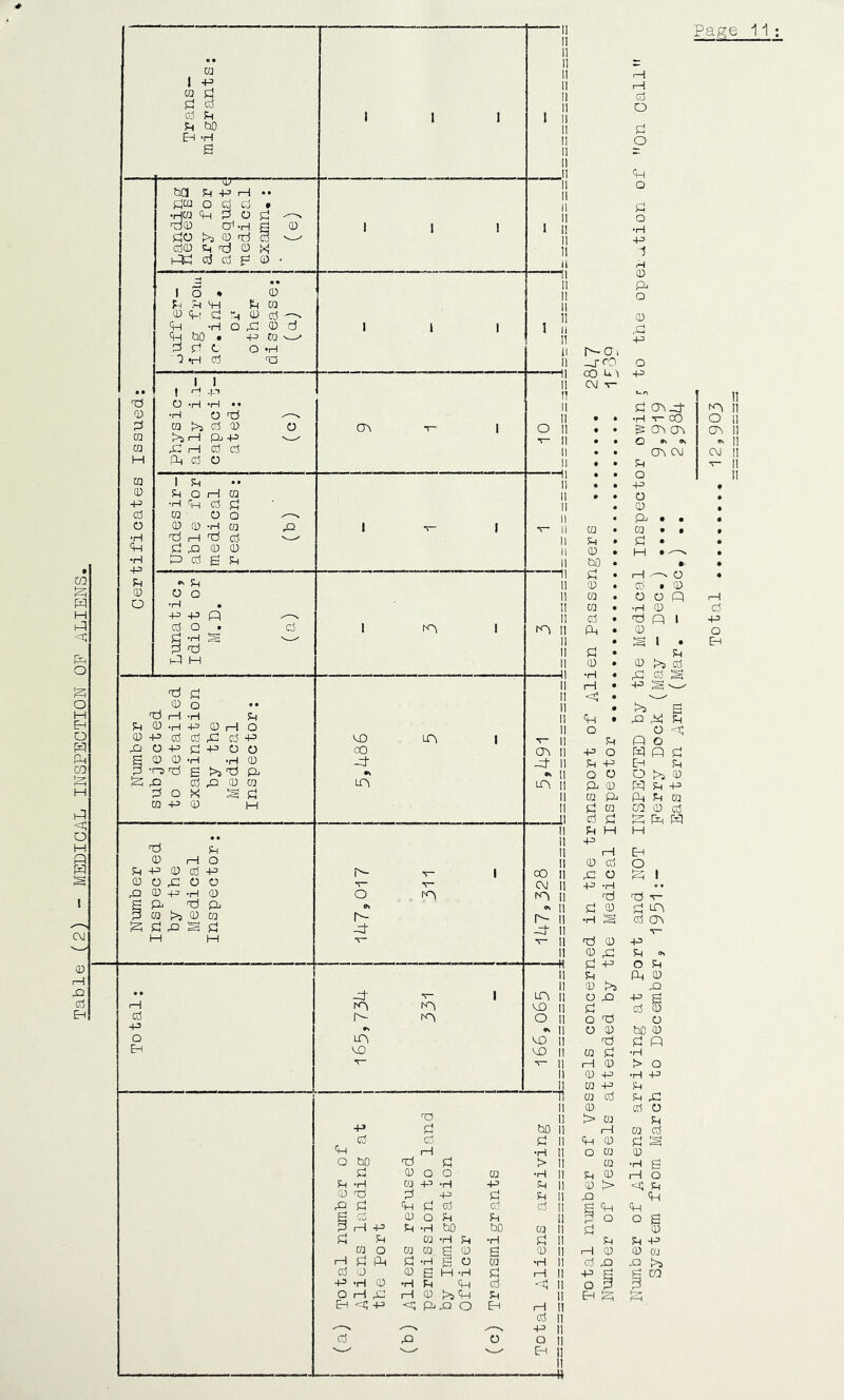 Table (2) - MEDICAL INSPECTION OF ALIENS ca I -p cd u EH cd !h W 'H 0 0 ca ra H ta (D HJ Cd o •H <Vh •H +3 fH (D O ei' na +3 o cd cd » •Hca (H o fd ^0 cri -H S fdo >5 0 Td cd cd0 Sh 0 hdtd cd cd F* 0 I o * Fh ?H HH 0 q-: Cd qn -H qn bO . di jd c d •H cd 0 U m d, 0 cd —- o dd 0 d +j fa O ‘H Xj 1 O tH *h •• •H O T3| 0 >5 cd 0 l>j r—1 pj -P dd I—1 cd cd Ph cd o o I p !h O H 0 •H q-i cd p 0 O O 0 0 -H 0 Td r-) Td rQ d X! 0 0 P cd g p -P +3 cd o fd -H p Td f-d H Td P 0 o •• Td 1—1 •H p p 0 •H -P 0 1—1 o 0 +3 P P A c:5 +3 VO A O -P P +3 o o CO g 0 0 •H •H 0 pf p ■r-3 nd s >3 Td A A p A 0 0 A d O !>< s P 0+3 0 0 I—I o p += 0 cd += 0 o dd o o 0 +3 -H 0 g pi Td Pi P 0 >3 0 0 S p ;D S p M H Ch K>i LA I—1 p 43) O Eh h- ■r* O r- pt A +1 A r- #« A vp A A i II II 11 a ■—11 Page II II 1 11 II II II ——II II II II n O II 4- M 11 II 11 II A II II li II II II I! II II 4- II A II Pt II •> 11 A 11 -PI II II II CO II CM II A II »> II r- II Pt II 4- II H II II A II VO II O 11 - II VO 11 VO II 4- 11 II h-O, _j-rO CO u -1 CM 4— I—1 I—1 P O P o qp o p o •H +3 d M 0 Pi o 0 .id +3 o +3 P Apt •H 4- A Td 0 0 dd P +^ P 0 >3 o A P O A O 0 Td 0 P rH 0 0 -P 0 4-3 +3 P => O P p4 CD A S P 0 o bO 0 P O •H > Q •H -P P 0 P p A II 0 p O A 11 > 0 p +3 P bO 11 1—1 0 P P P P 11 A 0 p S 1—i •H 11 o 0 0 O bO Td P > 11 0 •H g P 0 o O 0 •H II P 0 rH o P -H 0 A •H A P 11 0 > 'p p 0 A d A P P 11 A A A P A P P P P 11 A A s ^ 0 O P P 11 o o S d A +3 p •H bO bO 0 11 P 0 p p 0 •H p •H P 11 P p A 0 O 0 0 g 0 g 0 11 1 1 0 0 0 A p il, p •H S o 0 •H 11 P A A >3 P 0 0 s A A p 1—1 11 A g CO A -H 0 •H p A p •p 11 O 3 P O A A l~i 0 >3 A p 11 A P; }-y A ' -d A <d AA O i A A 11 P II A 11 P A O O 11 —^ A 1! A O • • ^ C^I cn CJV • # O es ®v ©4 • • CTn a CM * • p • • o • • A • * • o • 0 • • A • • • 0 • 0 • • • p • P • • 0 • A • • bO • • P • 1—1 ' ^ o • 0 • P • 0) 0 • o o O 1—1 0 • •H 0 C5 P • A p 1 •4J A • 0 O • s 1 • P ♦ 0 • 0 >3 P •H • A P A • A g v—-- -P • • >3 S A t A A p o o P P o A O w p P P A E+ p O o O >3 0 A 0 P P A 0 A P P 0 P 0 CO 0 P P P A P PO P H A A 1—1 A 0 P O A O P 1 A •H « • nd P 0 P LA •H S P CA 1i :