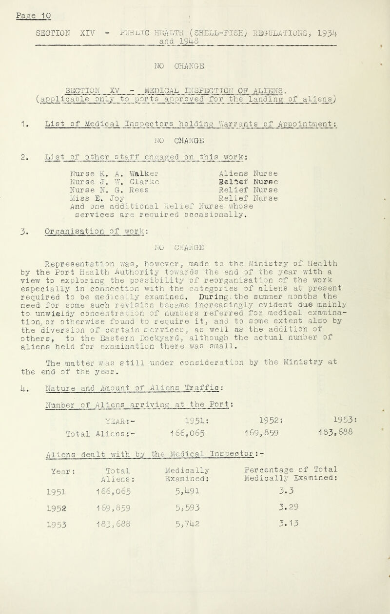 SECTION XIV PUBLIC HEALTH (SKELL-PISH) RECULATIONS, 1934 and 1948 NO CHANGE SECTION medical INSPECTION OF ALIENS . (applicaPle only to ports approved pjljthe landing of aliens) 1. List of Medical rnspeotors holding Warrants of Appointment; NO CHANGE 2. List of other staff engaged on this work; Nurse K, A. Walker Nur s e J. W. Clarke Nurse N. G. Rees Miss E. Joy And one additional Rel services are required Aliens Nurse Sel’tef Nuree Relief Nurse Relief Nurse ief Nurse whose occasionally. 3. Organisation of works NO CHANGE Representation waSj however, made to the Ministry of Health by the Port Health Authority towards the end of the year with a viev/ to exploring the possibility of reorganisation of the work especially In connection v/ith the categories of aliens at present required to be medicaily examined. During;the summer months the need for some such revision became increasingly evident due mainly to unwieldy concentration of numbers referred for medical examina- tion; or otherwise found to require it, and to some extent also by the diversion of certain services, as \¥ell as the addition of others, to the Eastern Dockyard, although the actual number of aliens held for examination there vms small. The matter was still under consideration by the Ministry at the end of the year. 4. Nature and Amount of Aliens Traffici Number of Aliens arriving at the Port: YEAR:- 1951; 1952: 1953 Total Aliens:- 166,065 169^859 I83y688 Aliens dealt with by the Medical Inspector;- Year : Total Aliens: Medically Examined; Percentage of Total Medically Examined: 1951 166,065 5,491 3.3 1952 169,859 5,593 3.29 1953 183,688 5,742 3.13