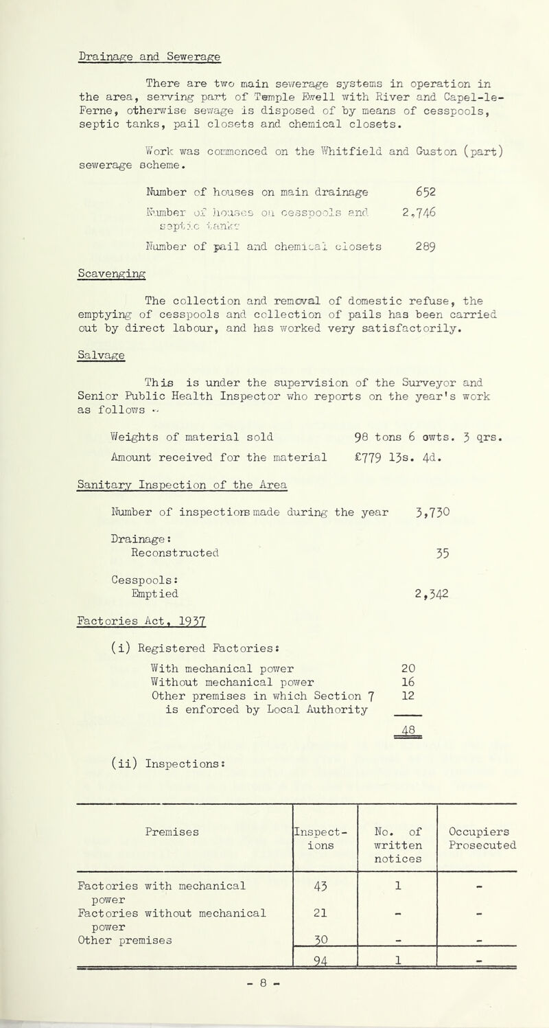 Drainage and Sewerage There are two main sewerage systems in operation in the area, serving part of Temple ©.7611 with River and Capel-le- Ferne, otherwise sewage is disposed of by means of cesspools, septic tanks, pail closets and chemical closets. Work was commenced on the Whitfield and Gust on (part) sewerage scheme. Number of houses on main drainage 652 Number of houses on cesspools and 2,746 septic tanks Number of pail and chemical closets 289 Scavenging The collection and removal of domestic refuse, the emptying of cesspools and collection of pails has been carried out by direct labour, and has worked very satisfactorily. Salvage This is under the supervision of the Surveyor and Senior Public Health Inspector who reports on the year's work as follows Weights of material sold 98 tons 6 owts. 5 qrs. Amount received for the material £779 13s. 4d. Sanitary Inspection of the Area Number of inspectiore made during the year Drainage ; Reconstructed Cesspools; Emptied Factories Act, 1957 (i) Registered Factoriess With mechanical power Without mechanical power Other premises in which Section 7 is enforced by Local Authority 3,730 35 2,342 20 16 12 (ii) Inspections; Premises Inspect- ions No. of written notices Occupiers Prosecuted Factories with mechanical 43 1 power Factories without mechanical 21 power Other premises 50 94 1 - - 8 -