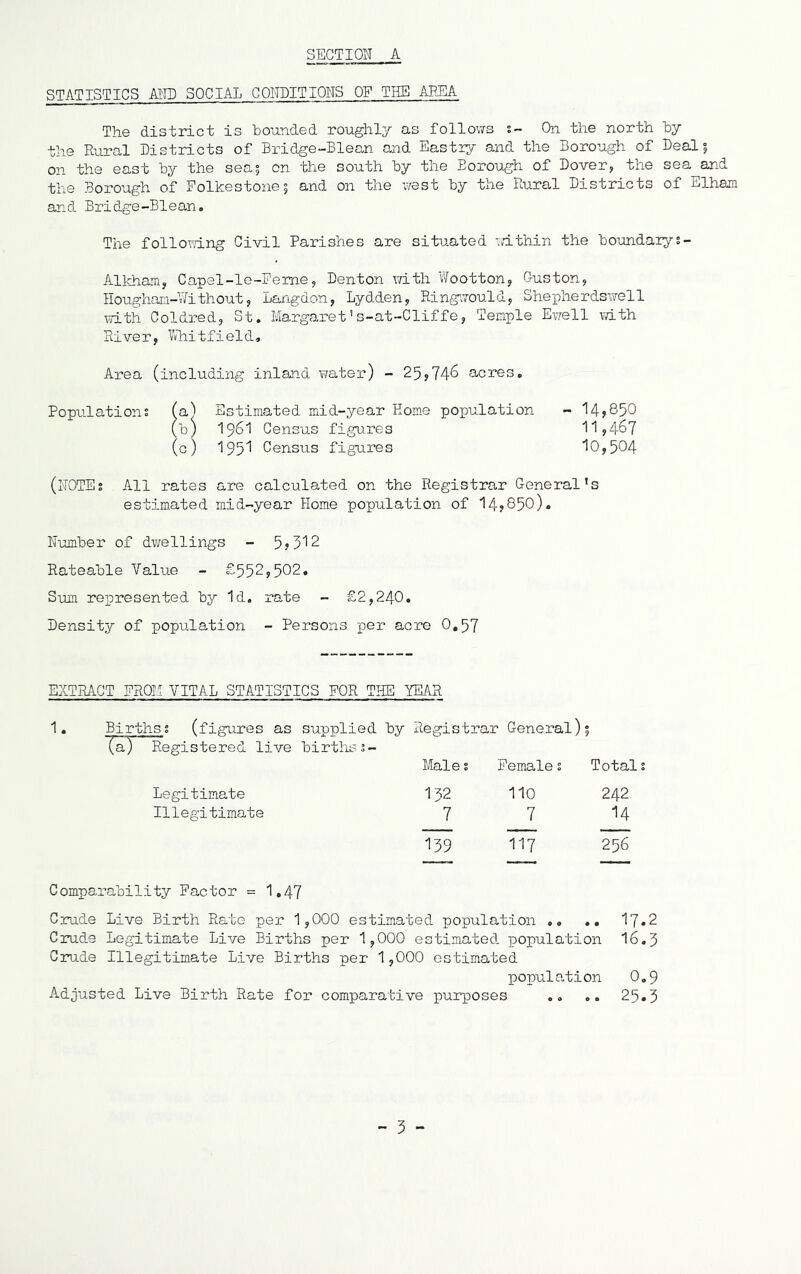 SECTION A STATISTICS ANT SOCIAL CONDITIONS OF THE AREA The district is hounded roughly as follows s- On the north hy the Rural Districts of Biudge-Blean and Eastry and the Borough of Deal| on the east hy the sea? on the south hy the Borough of Dover, the sea and the Borough of Eolkestone? and on the west hy the Rural Districts of Elham and Bridge-Blean. The follo?/ing Civil Parishes are situated within the boundary5- Alkham, Capel-le-Peme, Denton with Wootton, Custon, IIoughani-Nithout, Langdon, Lydden, Ringwould, Shepherdswell vdth Coldred, St. Margaret’s-at--Cliffe, Temple Ewell \dth River, Vdiitfield, Area (including inland Y/ater) - 25,74^ acres. Populations (a^ Estimated mid-year Home population - 14>850 (h) 1961 Census figures 11,46? (c) 195’! Census figures 10,504 (NOTE; All rates are calculated on the Registrar General’s estimated mid-year Home population of I4j850). Number of dwellings - 5?5’12 Rateable Value - £552,502. Sirm represented hy Id. rate - £2,240. Density of population - Persons per acre 0,5? EXTRACT FROM VITAL STATISTICS FOR THE YEAR 1. Birthss (figures as supplied hy Registrar General)? (a) Registered live birthss- Male; Female; Total; Legitimate 132 110 242 Illegitimate 7 7 14 139 117 256 Comparahility Factor = 1,47 Grade Live Birth Rate per 1,000 estimated population .. I7.2 Crude Legitimate Live Births per 1,000 estimated population 16.3 Crude Illegitimate Live Births per 1,000 estimated population O.9 Adjusted Live Birth Rate for comparative purposes 25.3 - 3 -