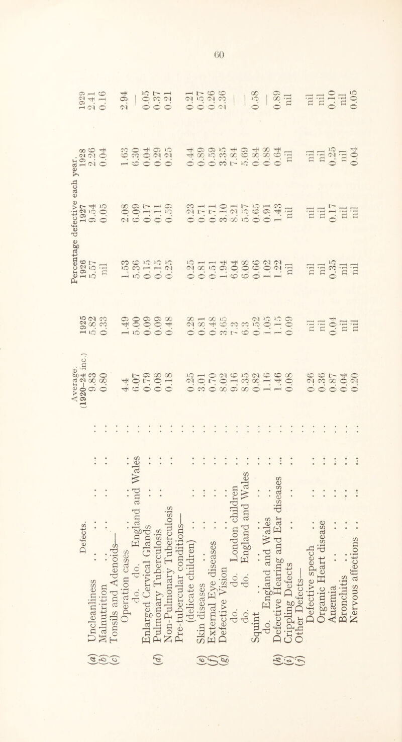 Average. Percentage defective each year. Defects. (1920-24 inc.) 1925 1926 ~ 1927 1928 1929 (a) Uncleanliness .. .. .. ... .. 9.83 5.82 5.57 9.54 2.26 2.41 60 co H , ^ r-H r-H I- o CO 6 6 o 6 O o o oi oo i ^ i—i 6 o M io 6 H CO o H1 05 >o 05 05 >o H 05 GO H r-H r—H f ■< IO H O o CO O CM CM H GO iq p GO '50 00 00 °-o • H • r—i H H CM *3 • O O O1 1—1 o o 6 o o d d CO L* d d d o HH rH o d CO GO 05 !>• r-H 05 CO o p O rH r-H iq CM d oi (-0H d O' d H H O H N IO rH ! • I> rH CM 3Q 50 05 O © fO'XO © © CO 50 30 30 30 30 rH i—i H GO 50 CM CM i—H r-H 30 »q P rH i—l Ol CM CO 30 p O o 50 O CM -p • rH • H H H CO r-H d d d d d d d *-H d 50 d wH -H C H H d CO 05 o 05 05 00 00 H-* oo 30 CM 30 UO HH CO H O' o C' H CM GO CO CO io O H © d rH 30 d d O1 d d d CO u 50 d rH rH O H H o i- 05 00 GO 30 rH O <M 50 30 (M (»r H 50 00' 50' 50 t- H O oq o o rH CM p i '■ p rH CO GO r-H H o CM CO 00 O CM d 50 d d d d co d GO 05 GO d rH rH d d d d d d cn CD J3 o • r-l H-> • rH in -H> 0 73 § CO T3 • T—( o c 0) <! T3 0 aj co • rH co C O H aj . r]F-J * £ • aj Tt d • aj ’ Tjjb’rS C £ W £ co rh cd ^ V! <0 o aj o o 0 C * rH £ * > O Sh h .03 H ° CJ CO rH VH rr-J ^ 03 bo Vh d m • rH CO o co * rH co O ©>■ £ H >»2 w 01 O a O so W d o Vh a> 3^H Sh g ^ >, 0 d % *d u £ £ <0 r—I <D SO d £3 2 05 SO I H H H I p 5 03 d o s_< PH ^ 0-t 01 03 0 T3 * • rH £3 o 03 CO P 0) aj co o d •H <D 7d .3 SO • rH 00 CO co <d CO aj 03 w £ <d Sh TO f 1 • rH 03 0 01 0 P 01 o 1—1 01 o • rH 03 co _ <d 73 > o; +3 o o O a) H> HH X V WQ o o T3 co 03 73 £ P 01 aj nd SO aj 'be SO W o o co a) 73 rd d d co CD co aj CD co • rH H o aj w TO so aj bo „ S p | i-1 o aj ^ co .. a;0+J boKp 8 c -h ^ bo^ S cQ © ol aj w so •rH OS cr co o P o n s-i •S Sjb v *C QuO • 03 .CO aj 03 co _j *H £3 p C3 . 03 -+-> . 03 Oj q. aj 03 HH ■£y.2 jcE 03 aj aj p buO 2 03 Vi SO PO< CO SO o • • rH HH • o 03 .10 CO os o > u 03 03 CD JO O Sh pO O tco •<