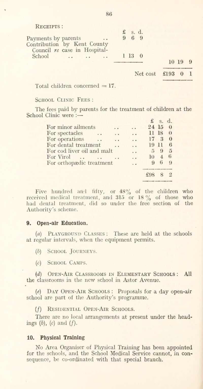 Receipts : If £ s. d. Payments by parents .. 9 6 9 Contribution by Kent County Council re case in Hospital- School .. .. .. 1 13 0 10 19 9 Net cost £193 0 1 Total children concerned = 17. School Clinic Fees : The fees paid by parents for the treatment of children at the School Clinic were :—• £ s. d. For minor ailments .. .. 24 15 0 For spectacles .. .. .. 11 18 0 For operations .. .. .. 17 3 0 For dental treatment .. .. 19 11 6 For cod liver oil and malt .. 5 9 5 For Virol 10 4 6 For orthopaedic treatment .. 9 6 9 £98 8 2 Five hundred and fifty, or 48% of the children who received medical treatment, and 315 or 18 % of those who had dental treatment, did so under the free section of the Authority’s scheme. 9. Open-air Education, (a) Playground Classes : These are held at the schools at regular intervals, when the equipment permits. (b) School Journeys. (c) School Camps. (d) Open-Air Classrooms in Elementary Schools : All the classrooms in the new school in Astor Avenue. (e) Day Open-Air Schools : Proposals for a day open-air school are part of the Authority’s programme. (/) Residential Open-Air Schools. There are no local arrangements at present under the head- ings (b), (c) and (/). 10. Physical Training No Area Organiser of Physical Training has been appointed for the schools, and the School Medical Service cannot, in con- sequence, be co-ordinated with that special branch.