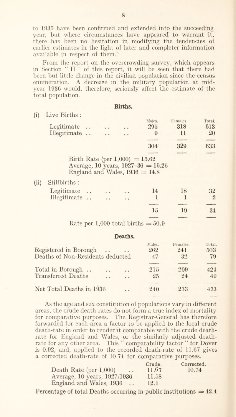 to 1935 have been confirmed and extended into the succeeding year, but where circumstances have appeared to warrant it, there has been no hesitation in modifying the tendencies of earlier estimates in the light of later and completer information available in respect of them.” From the report on the overcrowding survey, which appears in Section “ H ” of this report, it will be seen that there had been but little change in the civilian population since the census enumeration. A decrease in the military population at mid- year 1936 would, therefore, seriously affect the estimate of the total population. Births. (i) Live Births : Males. Females. Total. Legitimate .. 295 318 613 Illegitimate .. 9 11 20 304 329 633 Birth Rate (per 1,000) = 15.62 Average, 10 years, 1927-36 = 16.26 England and Wales, 1936 = 14.8 (ii) Stillbirths: Legitimate .. 14 18 32 Illegitimate .. 1 1 2 15 19 34 Rate per 1,000 total births = 50.9 Deaths. Males. Females. Total. Registered in Borough 262 241 503 Deaths of Non-Residents deducted 47 32 79 Total in Borough .. 215 209 424 Transferred Deaths 25 24 49 Net Total Deaths in 1936 240 233 473 As the age and sex constitution of populations vary in different areas, the crude death-rates do not form a true index of mortality for comparative purposes. The Registrar-General has therefore forwarded for each area a factor to be applied to the local crude death-rate in order to render it comparable with the crude death- rate for England and Wales, or the similarly adjusted death- rate for any other area. This “ comparability factor ” for Dover is 0.92, and, applied to the recorded death-rate of 11.67 gives a corrected death-rate of 10.74 for comparative purposes. Crude. Corrected. Death Rate (per 1,000) .. 11.67 10.74 Average, 10 years, 1927/1936 11.58 England and Wales, 1936 .. 12.1 Percentage of total Deaths occurring in public institutions = 42.4