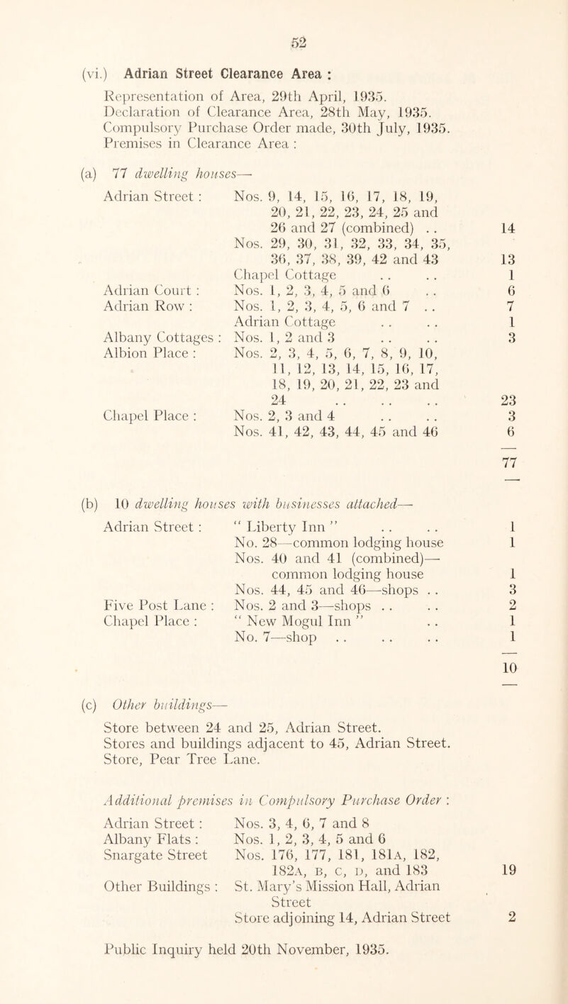 Representation of Area, 29th April, 1935. Declaration of Clearance Area, 28th May, 1935. Compulsory Purchase Order made, 30th July, 1935. Premises in Clearance Area : (a) 77 dwelling houses— Adrian Street Adrian Court : Adrian Row : Albany Cottages Albion Place : Chapel Place : Nos. 9, 14, 15, 1(3, 17, 18, 19, 20, 21, 22, 23, 24, 25 and 26 and 27 (combined) . . Nos. 29, 30, 31, 32, 33, 34, 35, 36, 37, 38, 39, 42 and 43 Chapel Cottage Nos. 1, 2, 3, 4, 5 and 6 Nos. 1, 2, 3, 4, 5, 6 and 7 . . Adrian Cottage Nos. 1, 2 and 3 Nos. 2, 3, 4, 5, 6, 7, 8, 9, 10, 11, 12, 13, 14, 15, 16, 17, 18, 19, 20, 21, 22, 23 and 24 Nos. 2, 3 and 4 Nos. 41, 42, 43, 44, 45 and 46 (b) 10 dwelling houses with businesses attached— Adrian Street : Five Post Lane : Chapel Place : “ Liberty Inn ” No. 28—common lodging house Nos. 40 and 41 (combined)— common lodging house Nos. 44, 45 and 46—shops . . Nos. 2 and 3—-shops “ New Mogul Inn ” No. 7—shop (c) Other buildings— Store between 24 and 25, Adrian Street. Stores and buildings adjacent to 45, Adrian Street. Store, Pear Tree Lane. Additional premises in Compulsory Purchase Order : Adrian Street : Albany Plats : Snargate Street Other Buildings : Nos. 3, 4, 6, 7 and 8 Nos. 1, 2, 3, 4, 5 and 6 Nos. 176, 177, 181, 181a, 182, 182a, b, c, d, and 183 St. Mary’s Mission Hall, Adrian Street Store adjoining 14, Adrian Street Public Inquiry held 20th November, 1935.