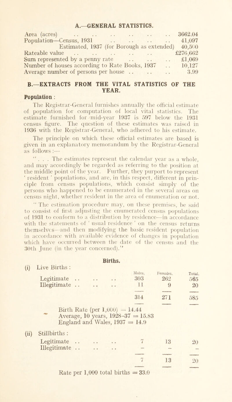 A.—GENERAL STATISTICS. Area (acres) Population—Census, 1931 Estimated, 1937 (for Borough as extended) Rateable value Sum represented by a penny rate Number of houses according to Rate Books, 1937 Average number of persons per house 3662,04 41,097 40,500 £276,662 £1,069 10,127 3.99 B.—EXTRACTS FROM THE VITAL STATISTICS OF THE YEAR. Population: The Registrar-General furnishes annually the official estimate of population for computation of local vital statistics. The estimate furnished for mid-year 1937 is 597 below the 1931 census figure. The question of these estimates was raised in 1936 with the Registrar-General, who adhered to his estimate. The principle on which these official estimates are based is given in an explanatory memorandum by the Registrar-General as follows :— “ . . . The estimates represent the calendar year as a whole, and may accordingly be regarded as referring to the position at the middle point of the year. Further, they purport to represent ‘ resident ’ populations, and are, in this respect, different in prin- ciple from census populations, which consist simply of the persons who happened to be enumerated in the several areas on census night, whether resident in the area of enumeration or not. “ The estimation procedure may, on these premises, be said to consist of first adjusting the enumerated census populations of 1931 to conform to a distribution by residence—in accordance with the statements of 1 usual residence ’ on the census returns themselves—and then modifying the basic resident population in accordance with available evidence of changes in population which have occurred between the date of the census and the 30th June (in the year concerned).” (i) Live Births : Legitimate .. Illegitimate .. Births. • • Males. 303 Females. 262 Total. 565 a » 11 9 20 314 271 585 Birth Rate (per 1,000) — 14.44 Average, 10 years, 1928-37 = 15.83 England and Wales, 1937 = 14,9 (ii) Stillbirths: Legitimate .. ., .. 7 13 20 Illegitimate ...... - - _ 7 13 20 Rate per 1,000 total births = 33,0