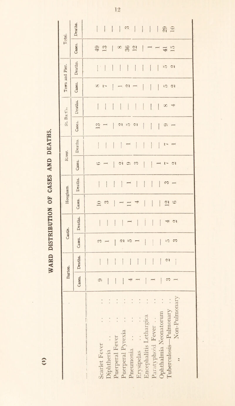 WARD DISTRIBUTION OF CASES AND DEATHS.