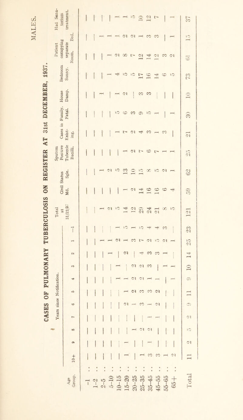 < % rt -1-1 0) 1 1 1 <St 05 o o *3 3 1 1 | 1 ! 1—1 > 73 3 CO 1 1 1 | rH | CM CM CO 1 i—i pH o I 1 1 1 1 1 rH a o H 1 1 1 j rH H CM CM rH rH 1 i—1 05 03 I 1 1 1 ! o •3 o uO 1 i 1 | j rH Ol CO CO CM 1 I rH £ 1 1 1 1 1 J 1 rH 8 .a <0 l j 1 | CM -H CO CM ! | 05 CO I 1 1 1 ! t/) 03 1) t* l i i 1 1 1 1 1 l» ■ r-H | 1 Ol QO l i i | l 1 rH CM CM l 1 1 iQ <3* l i i 1 1 - 1 | - l 1 1 Ol + i I 1 | 1 rH ! pH CO CO pH CM r-H O 1 i i 1 I i rH rH *—H O- o 40 o 40 40 40 40 40 + cj be 2 rH CM io I 1 f-H rH CM CM CO 40 CO -H < l i I ! 1 1 1 1 40 o o —1 <M >o o 40 o 40 40 40 40 CO f—H ! r-H r-H <M CM CO r* 40
