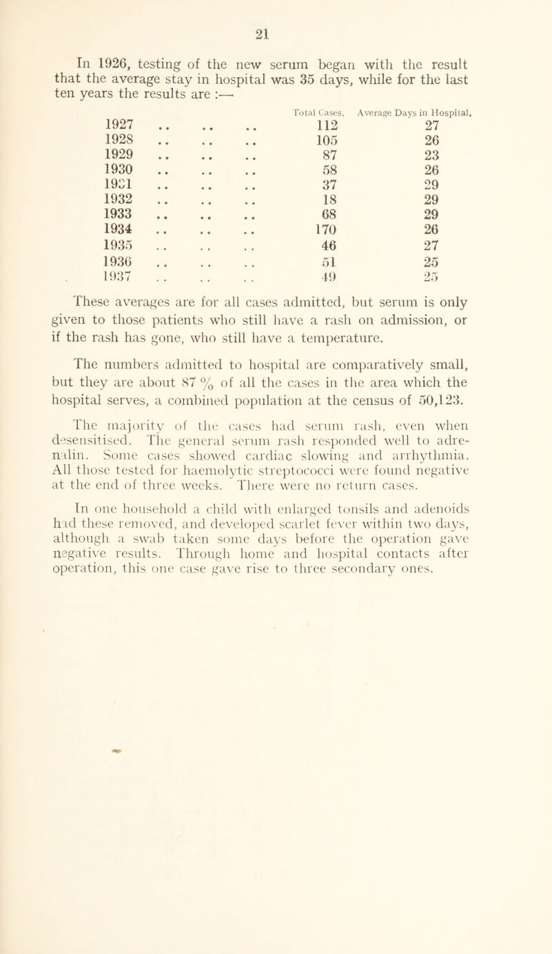 In 1926, testing of the new serum began with the result that the average stay in hospital was 35 days, while for the last ten years the results are :—• Total Cases. Average Days in Hospilal. 1927 112 27 1928 105 26 1929 87 23 1930 58 26 1951 37 29 1932 18 29 1933 68 29 1934 170 26 1935 .. 46 27 1936 51 25 1937 49 25 These averages are for all cases admitted, but serum is only given to those patients who still have a rash on admission, or if the rash has gone, who still have a temperature. The numbers admitted to hospital are comparatively small, but they are about 87 % of all the cases in the area which the hospital serves, a combined population at the census of 50,123. The majority of the cases had serum rash, even when desensitised. The general serum rash responded well to adre- nalin. Some cases showed cardiac slowing and arrhythmia. All those tested for haemolytic streptococci were found negative at the end of three weeks. There were no return cases. In one household a child with enlarged tonsils and adenoids had these removed, and developed scarlet fever within two days, although a swab taken some days before the operation gave negative results. Through home and hospital contacts after operation, this one case gave rise to three secondary ones.