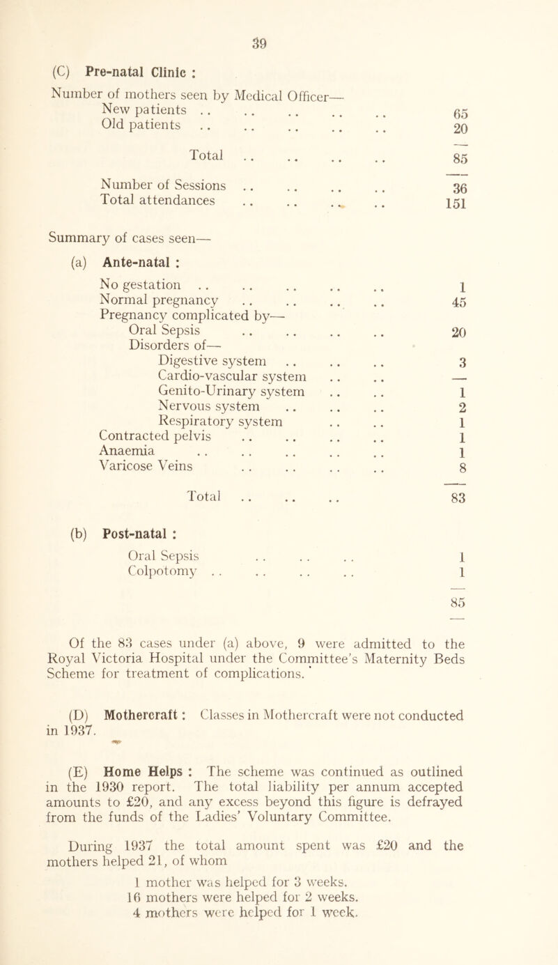 (C) Pre-natal Clinic : Number of mothers seen by Medical Officer- New patients 65 Old patients 20 Total 85 Number of Sessions .. .. .. .. 30 Total attendances .. .. .. .. 151 Summary of cases seen— (a) Ante-natal : No gestation \ Normal pregnancy 45 Pregnancy complicated by— Oral Sepsis 20 Disorders of— Digestive system .. .. ,. 3 Cardio-vascular system .. .. — Genito-Urinary system .. .. 1 Nervous system .. .. .. 2 Respiratory system .. .. 1 Contracted pelvis .. .. .. .. l Anaemia 1 Varicose Veins . . .. . . .. 8 Tota] 83 (b) Post-natal : Oral Sepsis . . . . . . 1 Colpotomy . . . . . . . . 1 85 Of the 83 cases under (a) above, 9 were admitted to the Royal Victoria Hospital under the Committee's Maternity Beds Scheme for treatment of complications. ’ (D) Mothercraft: Classes in Mothercraft were not conducted in 1937. (E) Home Helps : The scheme was continued as outlined in the 1930 report. The total liability per annum accepted amounts to £20, and any excess beyond this figure is defrayed from the funds of the Ladies’ Voluntary Committee. During 1937 the total amount spent was £20 and the mothers helped 21, of whom 1 mother was helped for 3 weeks. 16 mothers were helped for 2 weeks. 4 mothers were helped for 1 week.