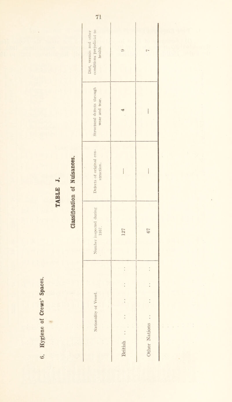 Hygiene of Crews’ Spaces, m © © a *« 3 £5 a o S3 © 5C3 8 u CD M CD c M <D > 2 a? ^ u ^ a3 „ V in rj C O .E C Q © ,a sc P o i-i x) j ~ « 45 £ o „ <u 13 HH vD 03 05 M 2 •*-> O 3 4~> CO <u & o o *c3 •S £ fbf o C ‘P o o hh g O P w * 4—> o a> HH a> Q b£ -S *C 3 T3 'P CD a M <U 5= a jg I C4 C' <© <D t/5 (/) <U > o 5 ‘ d C o • i—4 4-» a rD co *»H +-> •c w w a o * rH +J £ <D 5=1