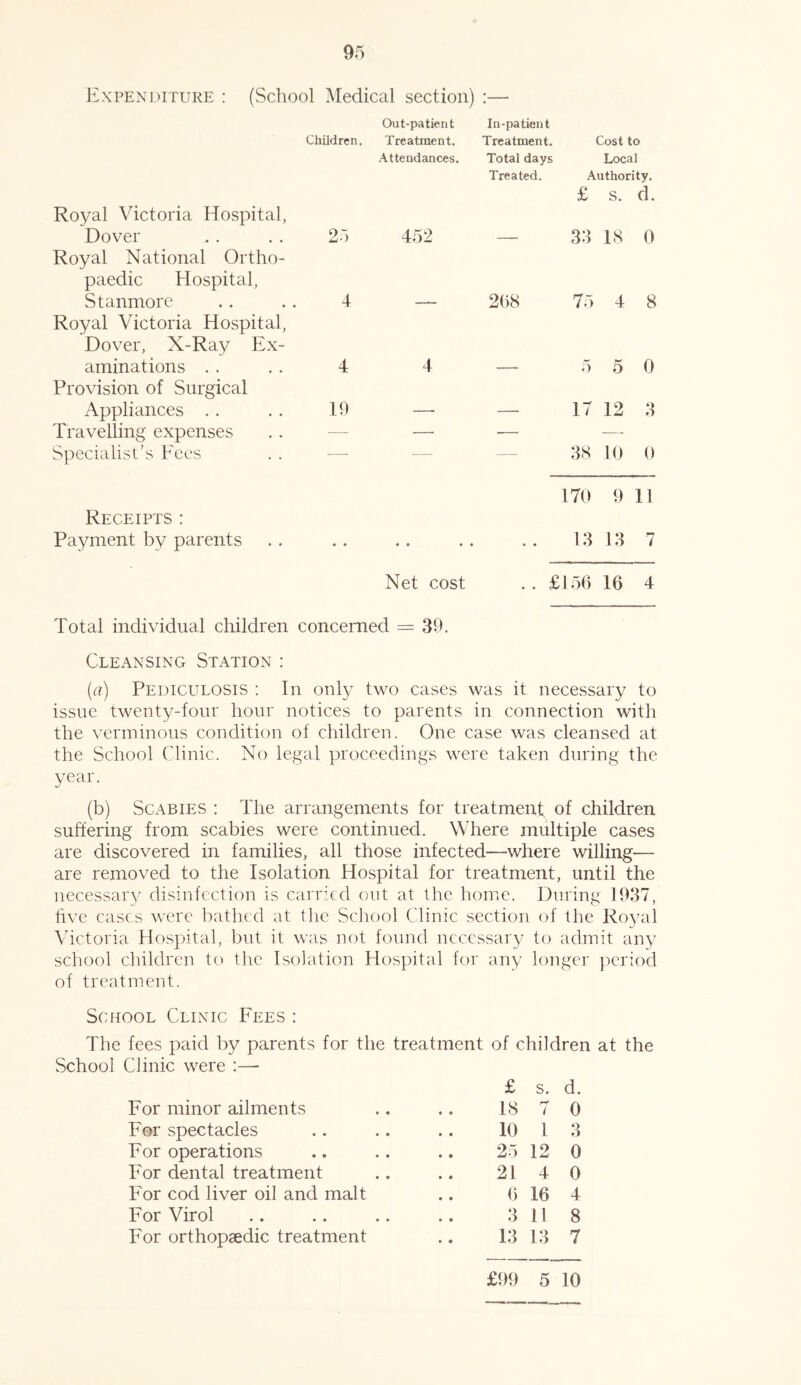 Expenditure : (School Medical section) ;— Out-patient In-patient Children. Treatment. Treatment. Cost to Attendances. Total days Local Treated. Authority. £ s. d. Royal Victoria Hospital, Dover 25 452 — 33 18 0 Royal National Ortho- paedic Hospital, Stanmore 4 — 208 75 4 8 Royal Victoria Hospital, Dover, X-Ray Ex- aminations . . 4 4 5 5 0 Provision of Surgical Appliances . . 19 — — 17 12 3 Travelling expenses — —. -— — Specialist's Fees —- — —. 38 10 0 170 9 11 Receipts : Payment by parents • • • • « • • • 13 13 7 Net cost .. £156 16 4 Total individual children concerned = 39. Cleansing Station : (a) Pediculosis : In only two cases was it necessary to issue twenty-four hour notices to parents in connection with the verminous condition of children. One case was cleansed at the School Clinic. No legal proceedings were taken during the year. (b) Scabies : The arrangements for treatment of children suffering from scabies were continued. Where multiple cases are discovered in families, all those infected—where willing— are removed to the Isolation Hospital for treatment, until the necessary disinfection is carried out at the home. During 1937, five cases were bathed at the School Clinic section of the Royal Victoria Hospital, but it was not found necessary to admit any school children to the Isolation Hospital for any longer period of treatment. School Clinic Fees : The fees paid by parents for the treatment of children at the School Clinic were £ s. d. For minor ailments .. .. 18 7 0 For spectacles .. .. .. 10 1 3 For operations .. .. .. 25 12 0 For dental treatment .. .. 214 0 For cod liver oil and malt .. 6 16 4 For Virol .. .. .. .. 3 118 For orthopaedic treatment .. 13 13 7 £99 5 10