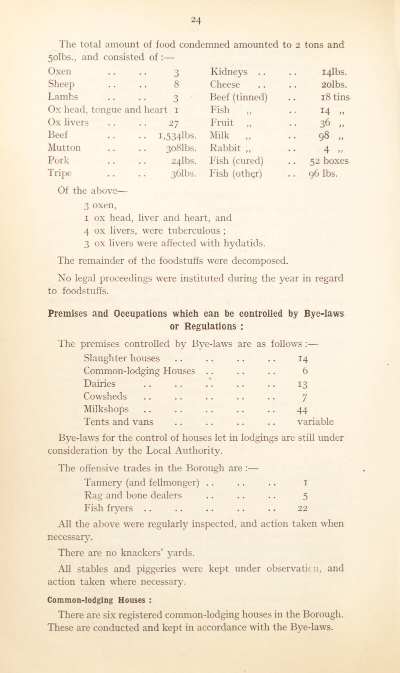 The total amount of food condemned amounted to 2 tons and 5olbs., and consisted of:— Oxen 3 Kidneys . . I4lbs. Sheep 8 Cheese 2olbs. Lambs 3 Beef (tinned) 18 tins Ox head, tongue and heart 1 Fish 14 „ Ox livers 27 Fruit ,, 36 „ Beef • • i,534lbs. Milk „ 00 Mutton 3o81bs. Rabbit ,, 4 » Pork 24lbs. Fish (cured) 52 boxes Tripe 3blbs. Fish (other) 96 lbs. Of the above— 3 oxen, 1 ox head, liver and heart, and 4 ox livers, were tuberculous ; 3 ox livers were affected with hydatids. The remainder of the foodstuffs were decomposed. No legal proceedings were instituted during the year in regard to foodstuffs. Premises and Occupations which can be controlled by Bye-laws or Regulations : The premises controlled by Bye-laws are as follows :— Slaughter houses . . .. .. .. 14 Common-lodging Houses . . .. .. 6 Dairies .. .. .. .. .. 13 Cowsheds .. .. .. .. . . 7 Milkshops .. .. .. . . .. 44 Tents and vans .. .. .. .. variable Bye-laws for the control of houses let in lodgings are still under consideration by the Local Authority. The offensive trades in the Borough are :— Tannery (and fellmonger) . . . . .. 1 Rag and bone dealers . . . . . . 5 Fish fryers .. .. .. .. .. 22 All the above were regularly inspected, and action taken when necessary. There are no knackers’ yards. All stables and piggeries were kept under observation, and action taken where necessary. Common-lodging Houses : There are six registered common-lodging houses in the Borough. These are conducted and kept in accordance with the Bye-laws.