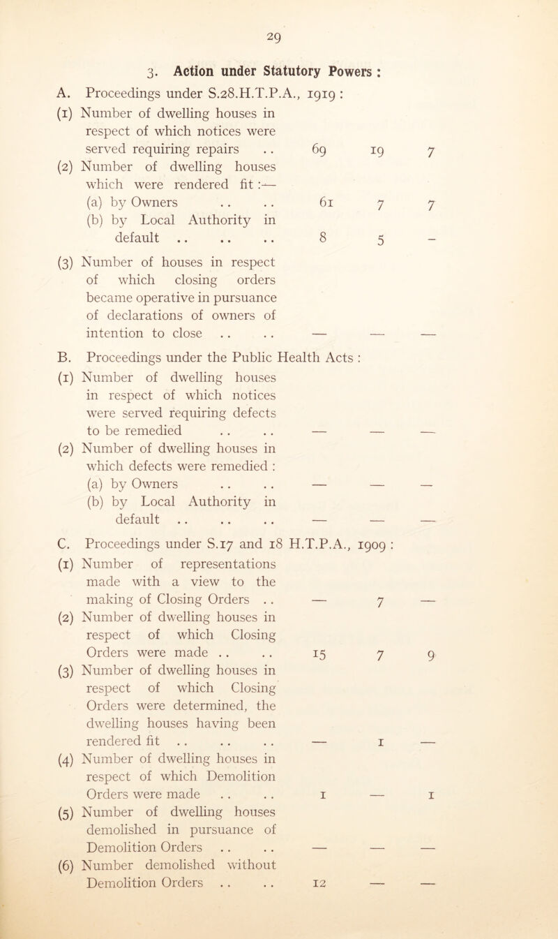 3. Action under Statutory Powers : A, Proceedings under S.28.H.T.P.A., 1919 : (1) Number of dwelling houses in respect of which notices were served requiring repairs .. 69 (2) Number of dwelling houses which were rendered fit (a) by Owners .. . . 61 (b) by Local Authority in default .. .. .. 8 (3) Number of houses in respect of which closing orders became operative in pursuance of declarations of owners of intention to close .. . . — 19 7 5 B. Proceedings under the Public Health Acts : (1) Number of dwelling houses in respect of which notices were served requiring defects to be remedied . . . . — (2) Number of dwelling houses in which defects were remedied : (a) by Owners . . .. — (b) by Local Authority in default .. .. . . — C. Proceedings under S.17 and 18 H.T.P.A., 1909 : (1) Number of representations made with a view to the making of Closing Orders .. — 7 (2) Number of dwelling houses in respect of which Closing Orders were made . . .. 15 7 (3) Number of dwelling houses in respect of which Closing Orders were determined, the dwelling houses having been rendered kt . . . . — 1 (4) Number of dwelling houses in respect of which Demolition Orders were made . . . . 1 — (5) Number of dwelling houses demolished in pursuance of Demolition Orders .. . . — — (6) Number demolished without Demolition Orders ., . . 12 — 7 7 9 1