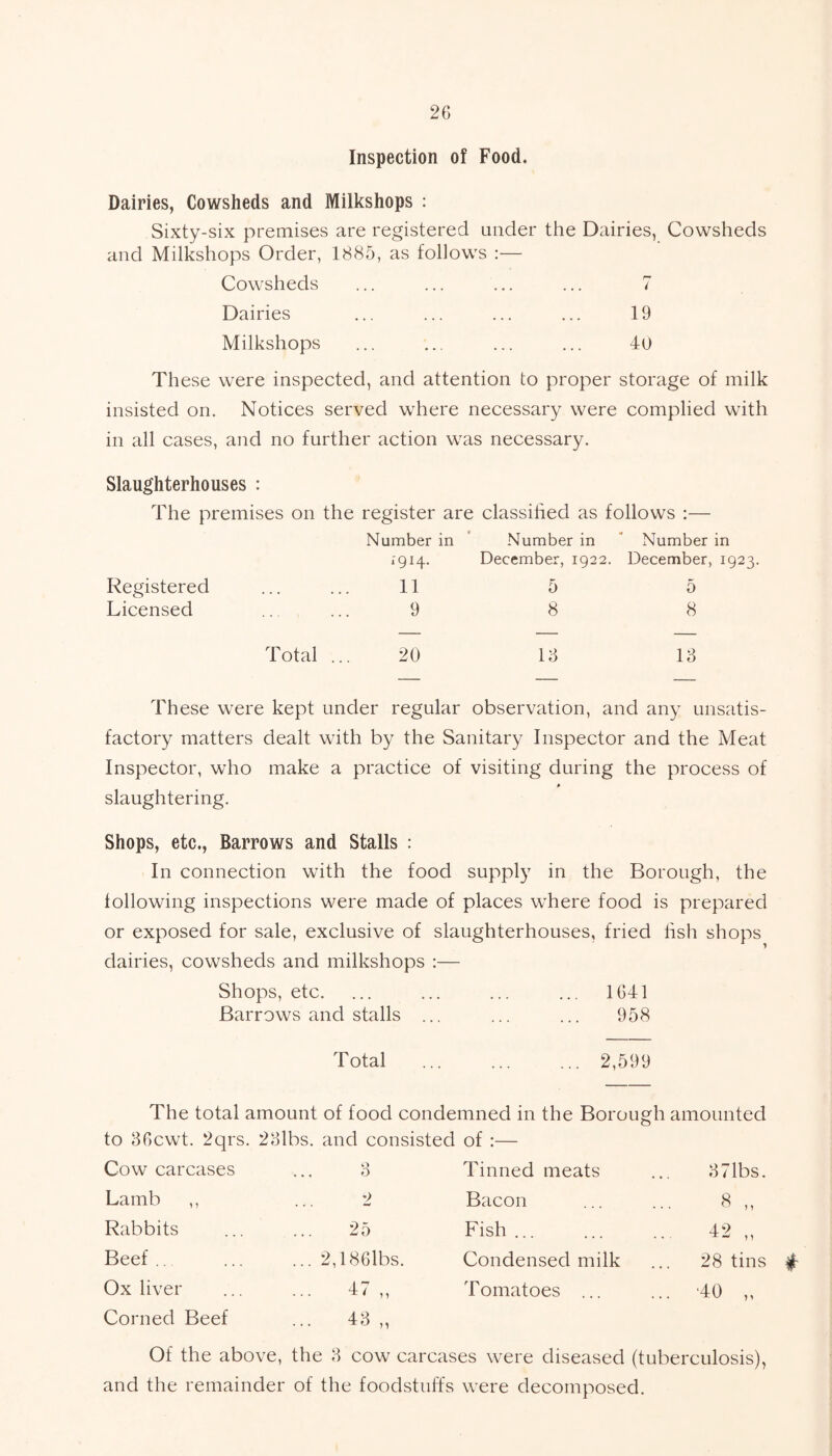 2G Inspection of Food. Dairies, Cowsheds and Milkshops : Sixty-six premises are registered under the Dairies, Cowsheds and Milkshops Order, 1885, as follows :■— Cowsheds ... ... ... ... 7 Dairies ... ... ... ... 19 Milkshops ... ... ... ... 40 These were inspected, and attention to proper storage of milk insisted on. Notices served where necessary were complied with in all cases, and no further action was necessary. Slaughterhouses : The premises on the register are classified as follows :— Number in Number in Number in *9H- December, 1922. December, 1923 Registered • • • , , , 11 5 5 Licensed ... 9 8 8 Total ... 20 13 13 These were kept under regular observation, and any unsatis- factory matters dealt with by the Sanitary Inspector and the Meat Inspector, who make a practice of visiting during the process of slaughtering. Shops, etc., Barrows and Stalls : In connection with the food supply in the Borough, the following inspections were made of places where food is prepared or exposed for sale, exclusive of slaughterhouses, fried fish shops dairies, cowsheds and milkshops :— Shops, etc. ... ... ... ... 1G41 Barrows and stalls ... ... ... 958 Total 2,599 The total amount of food condemned in the Borough amounted to 3Gcwt. 2qrs. 23lbs. and consisted of :— Cow carcases Lamb ,, Rabbits Beef Ox liver Corned Beef o 2 25 Tinned meats Bacon Fish ... Condensed milk Tomatoes .. 3 7 lbs. 8 „ 42 „ 28 tins £ 40 „ ... 2,186lbs. 47 ,, 43 ,, Of the above, the 3 cow carcases were diseased (tuberculosis), and the remainder of the foodstuffs were decomposed.