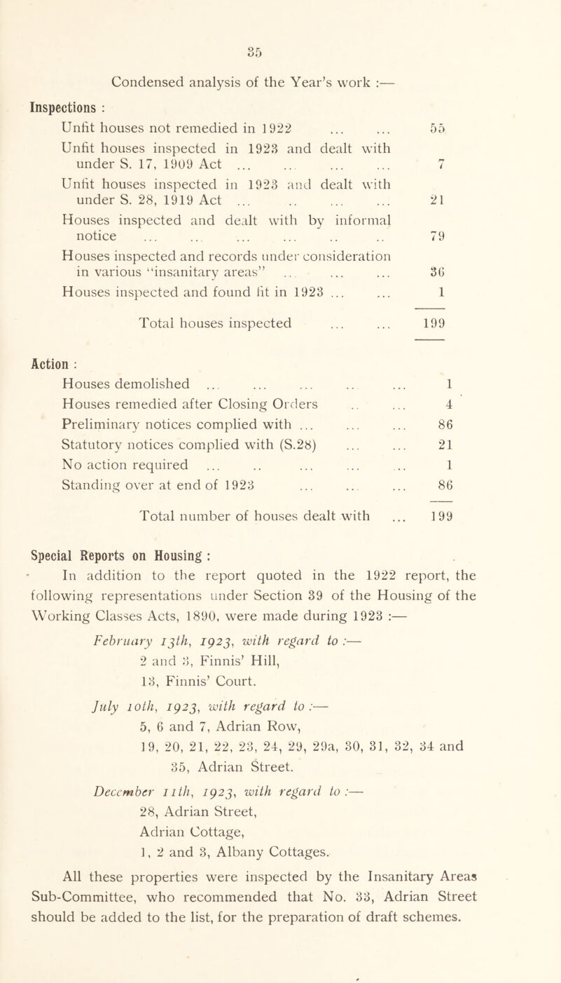 Condensed analysis of the Year’s work :— Inspections : Unlit houses not remedied in 1922 ... ... 55 Unfit houses inspected in 1923 and dealt with under S. 17, 1909 Act ... ... ... ... 7 Unfit houses inspected in 1923 and dealt with under S. 28, 1919 Act ... .. ... ... 21 Houses inspected and dealt with by informal notice ... ... ... ... .. .. 79 Houses inspected and records under consideration in various “insanitary areas” ... ... ... 36 Houses inspected and found fit in 1923 ... ... 1 Total houses inspected ... ... 199 Action : Houses demolished ... ... ... .. ... 1 Houses remedied after Closing Orders .. ... 4 Preliminary notices complied with ... ... ... 86 Statutory notices complied with (S.28) ... ... 21 No action required ... .. ... ... ... 1 Standing over at end of 1923 ... ... ... 86 Total number of houses dealt with ... 199 Special Reports on Housing : In addition to the report quoted in the 1922 report, the following representations under Section 39 of the Housing of the Working Classes Acts, 1890, were made during 1923 :— February 13th, 1923, with regard to :— 2 and 3, Finnis’ Hill, 13, Finnis’ Court. July 10th, 1923, with regard to:— 5, 6 and 7, Adrian Row, 19, 20, 21, 22, 23, 24, 29, 29a, 30, 31, 32, 34 and 35, Adrian Street. December 11th, 1923, with regard to :— 28, Adrian Street, Adrian Cottage, 1, 2 and 3, Albany Cottages. All these properties were inspected by the Insanitary Areas Sub-Committee, who recommended that No. 33, Adrian Street should be added to the list, for the preparation of draft schemes.